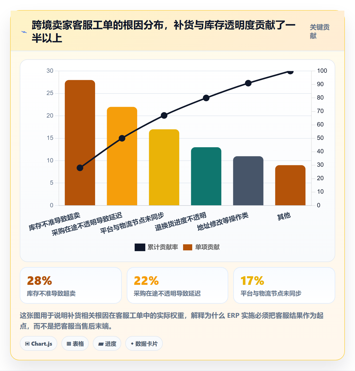 erp跨境电商实施路径：采购补货如何完成客户服务