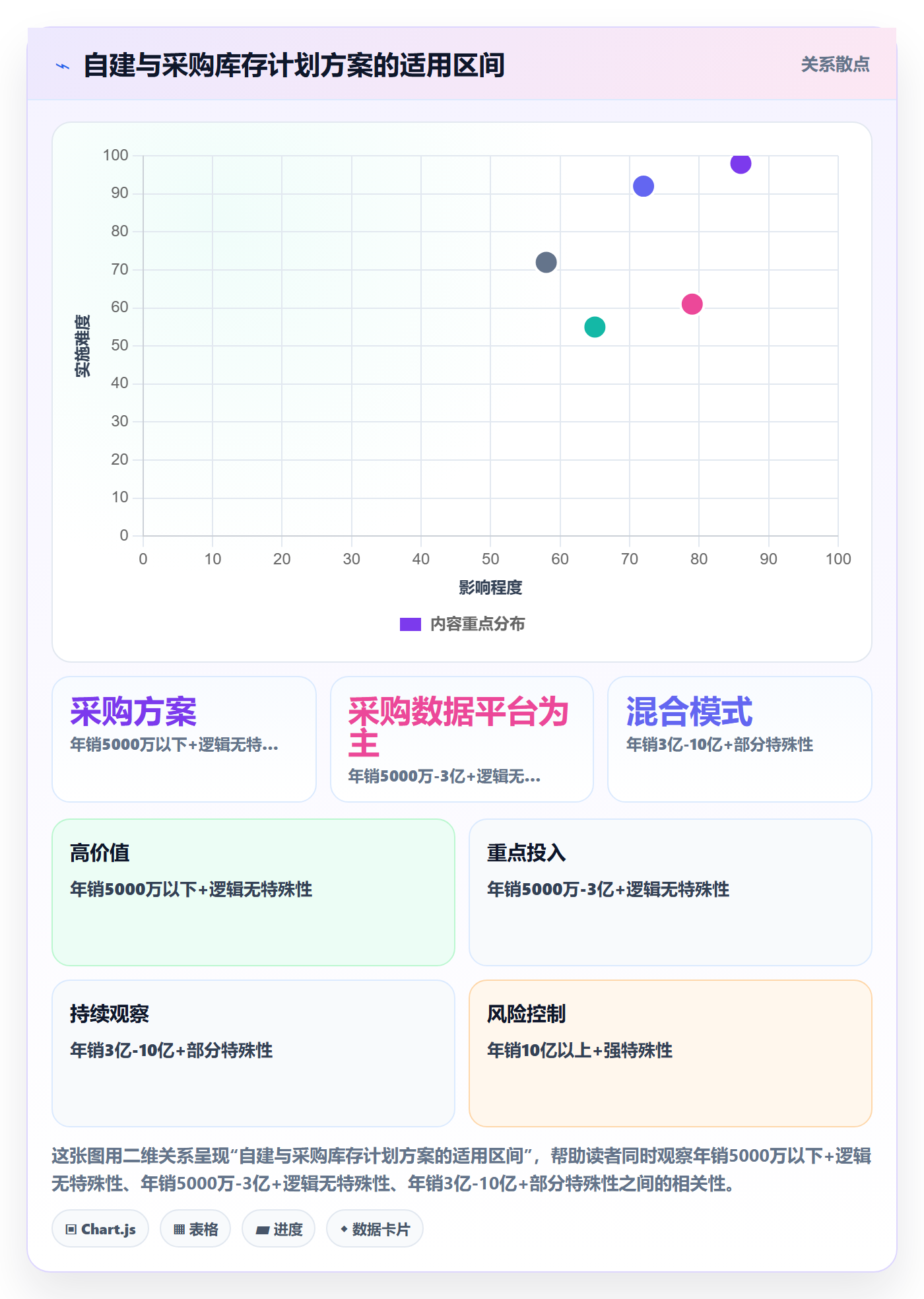 跨境电商运营管理要点:库存计划的自动化方案如何设计