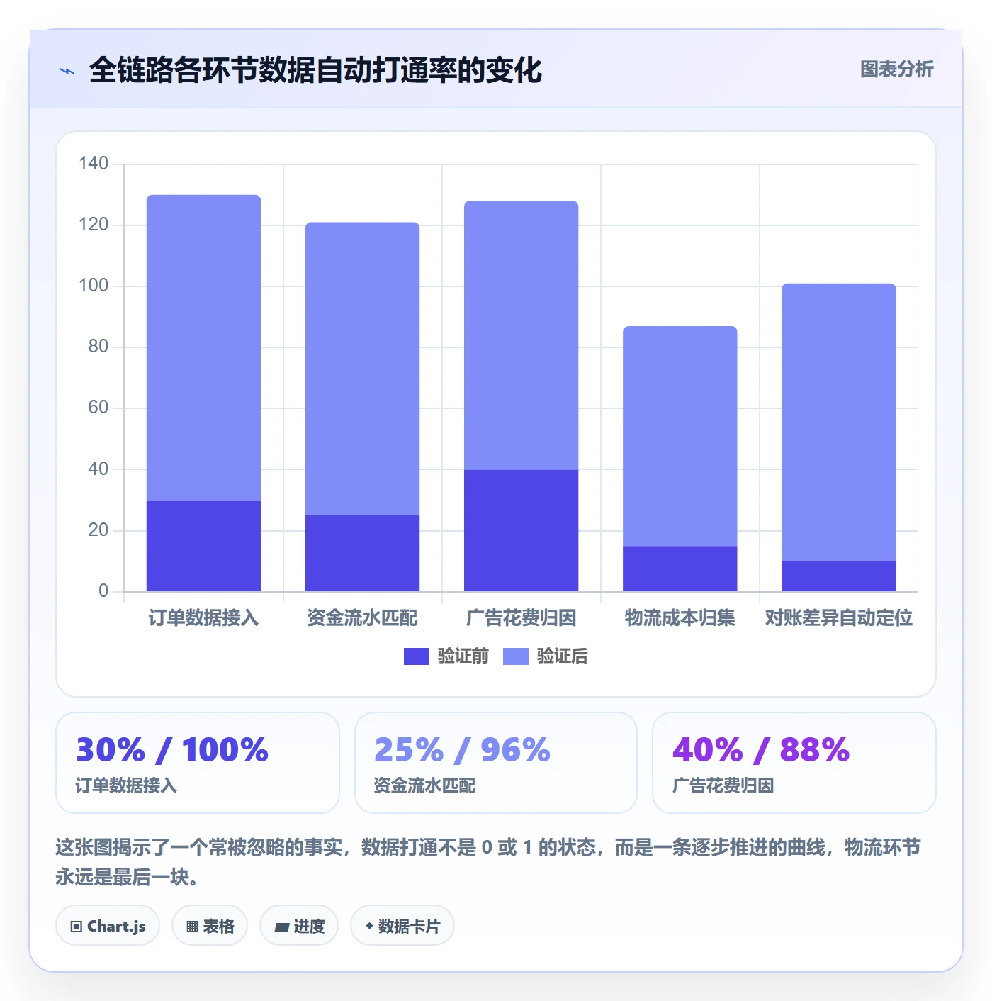 跨境电商一站式服务实战复盘：从支付收款验证数据复盘效果