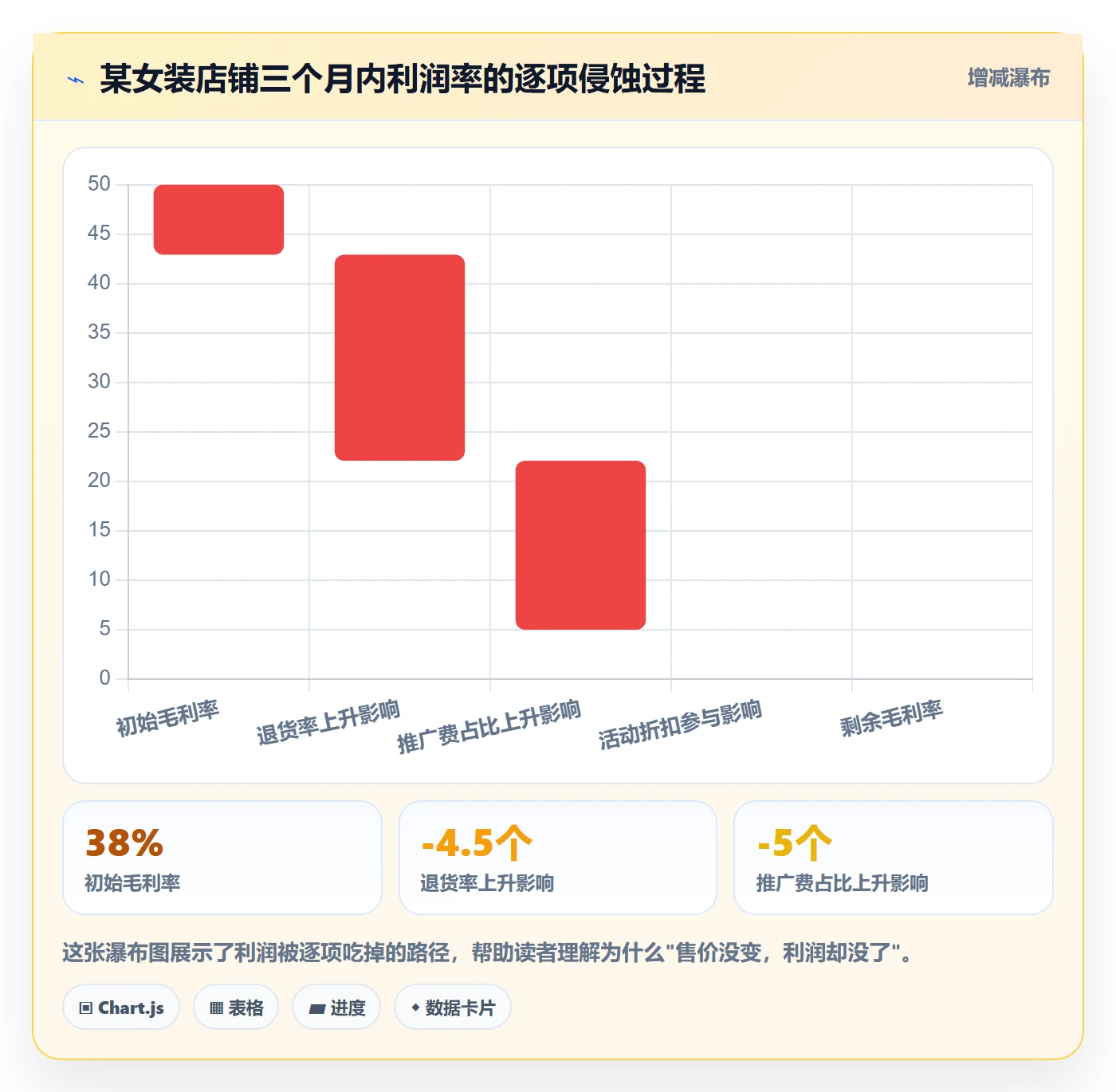 商品分析优化清单：利润空间与入门指南的关键动作