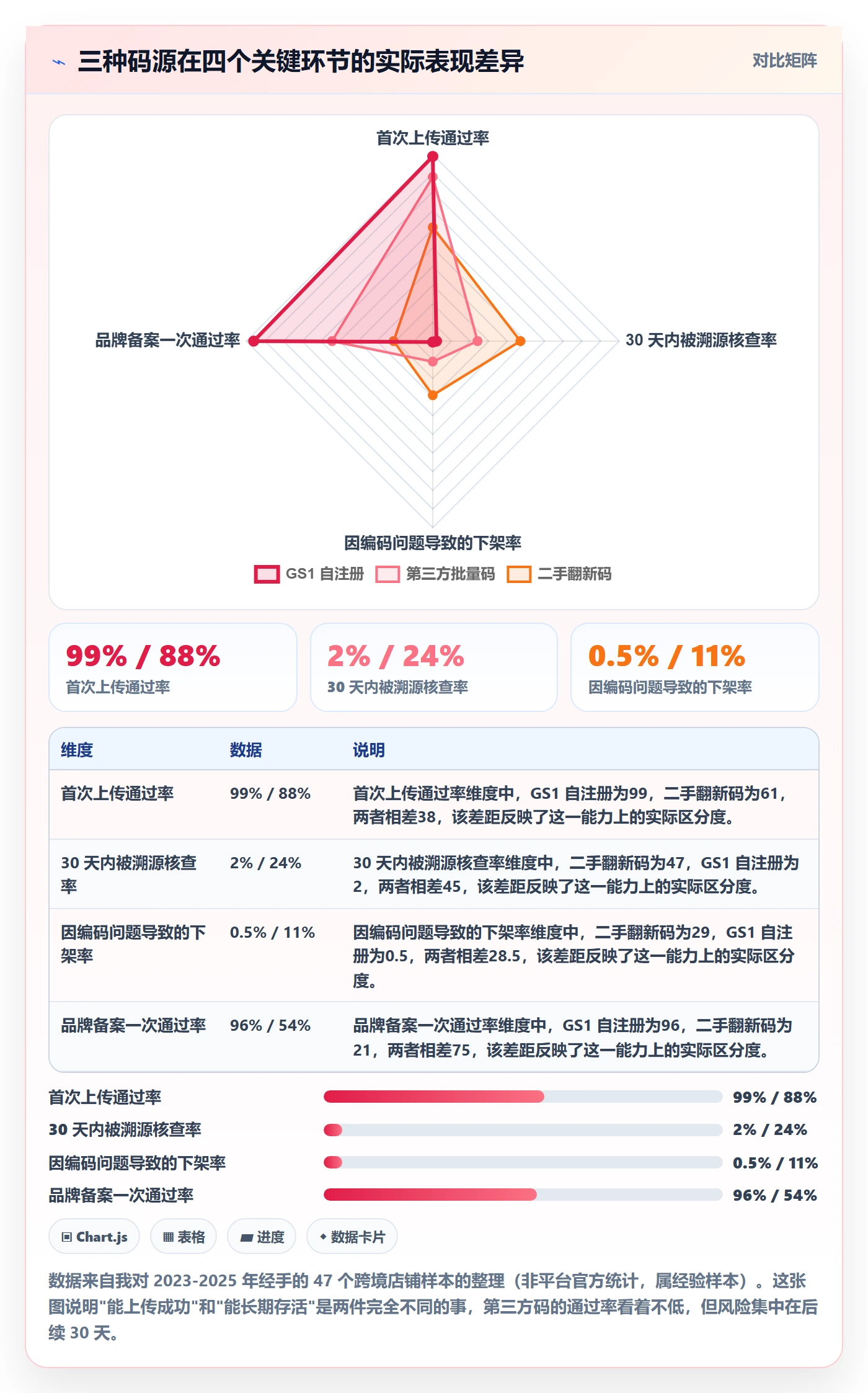 UPC码怎么选？合规风险相关的品牌建设判断标准
