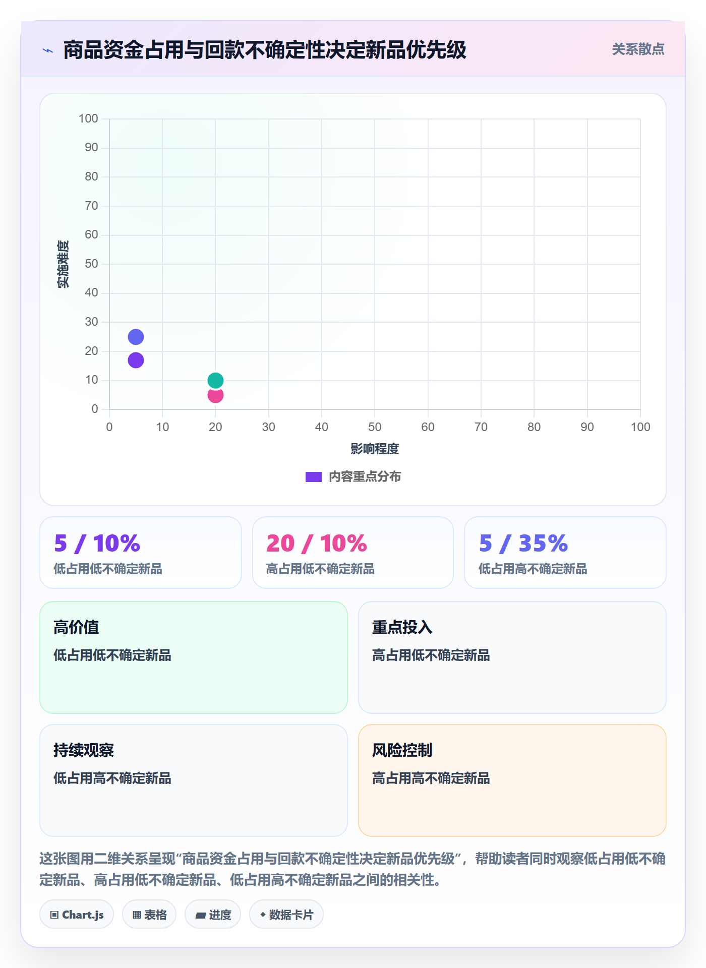 想做好temu，先掌握回款管理中的商品发布