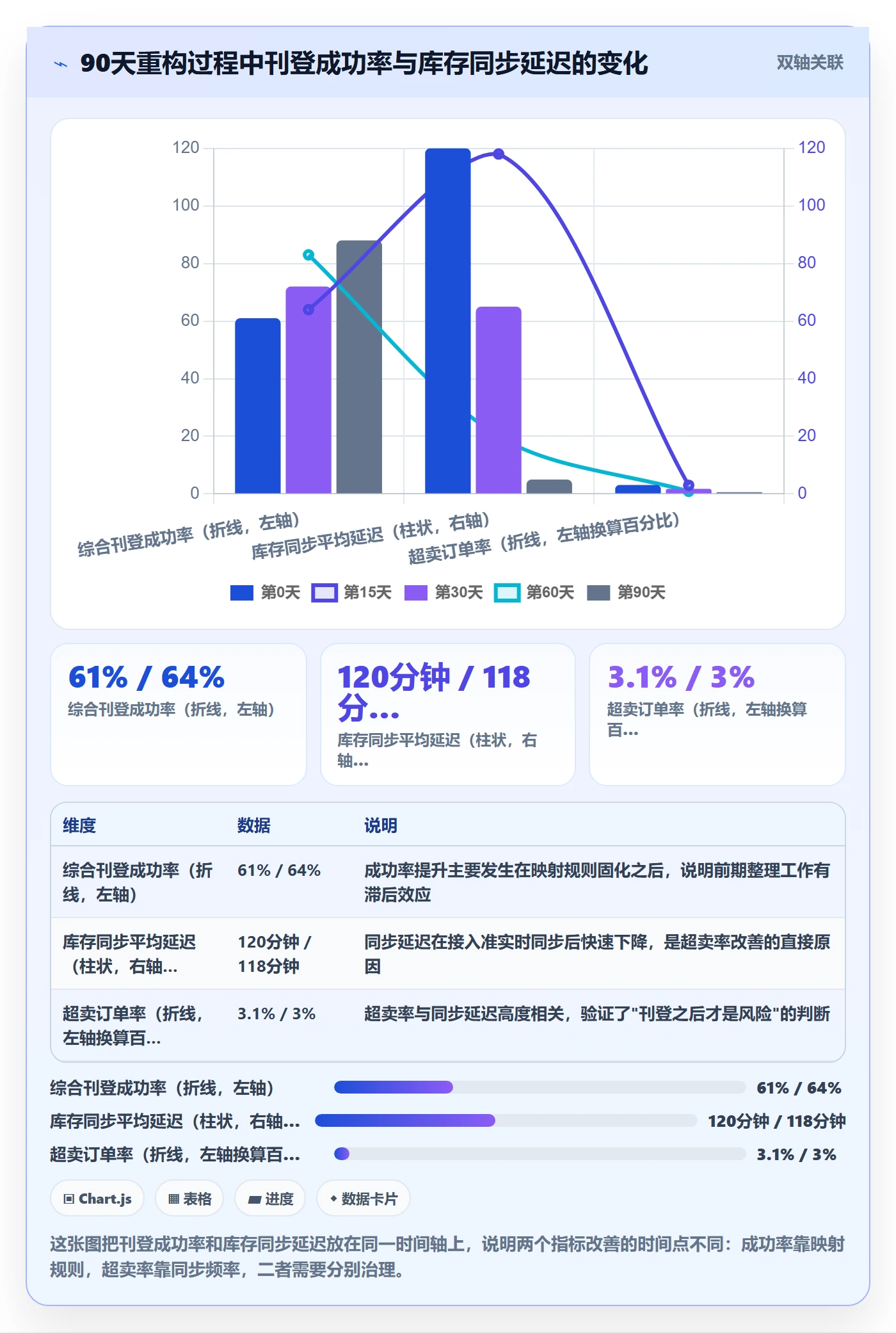 想做好erp跨境电商，先掌握问题清单中的多平台刊登
