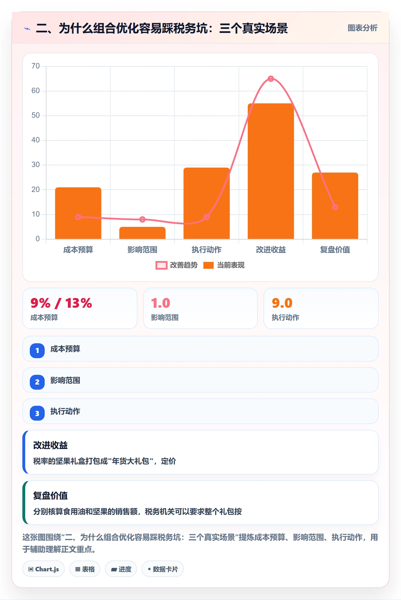 二、为什么组合优化容易踩税务坑:三个真实场景