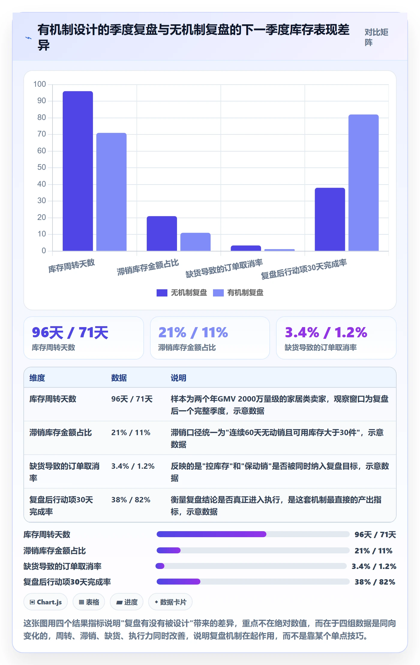 erp跨境电商管理要点：库存管理的季度复盘如何设计