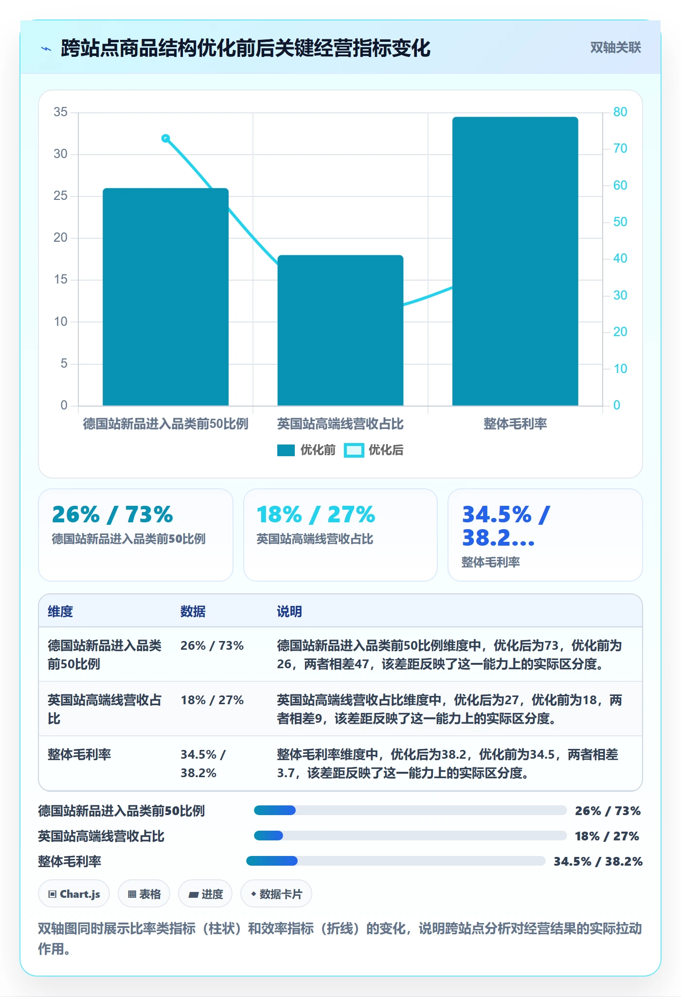 商品分析建设路线：从市场需求到年度规划分几步