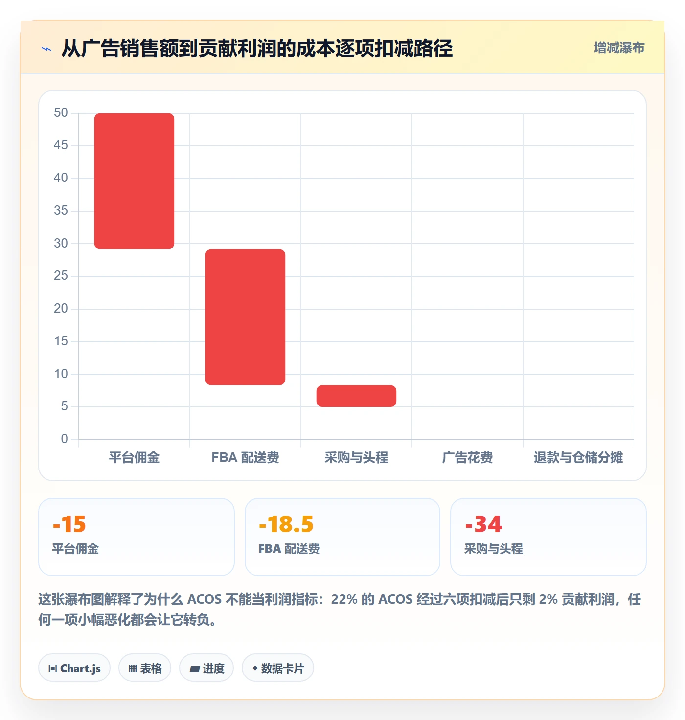 亚马逊软件规划方法：数据报表与增长策略如何衔接