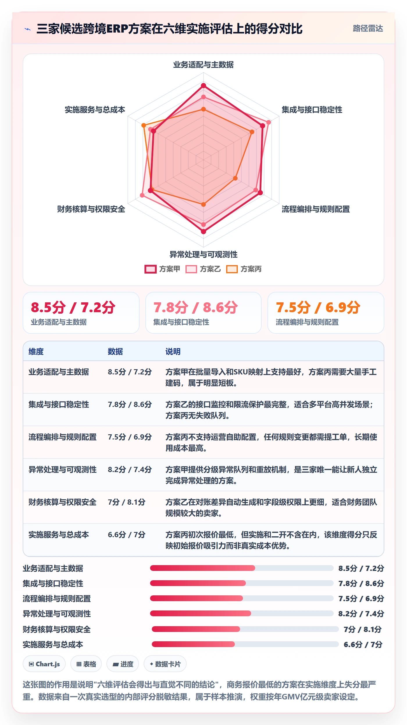 erp跨境电商选择标准:系统实施维度如何评估自动化方案