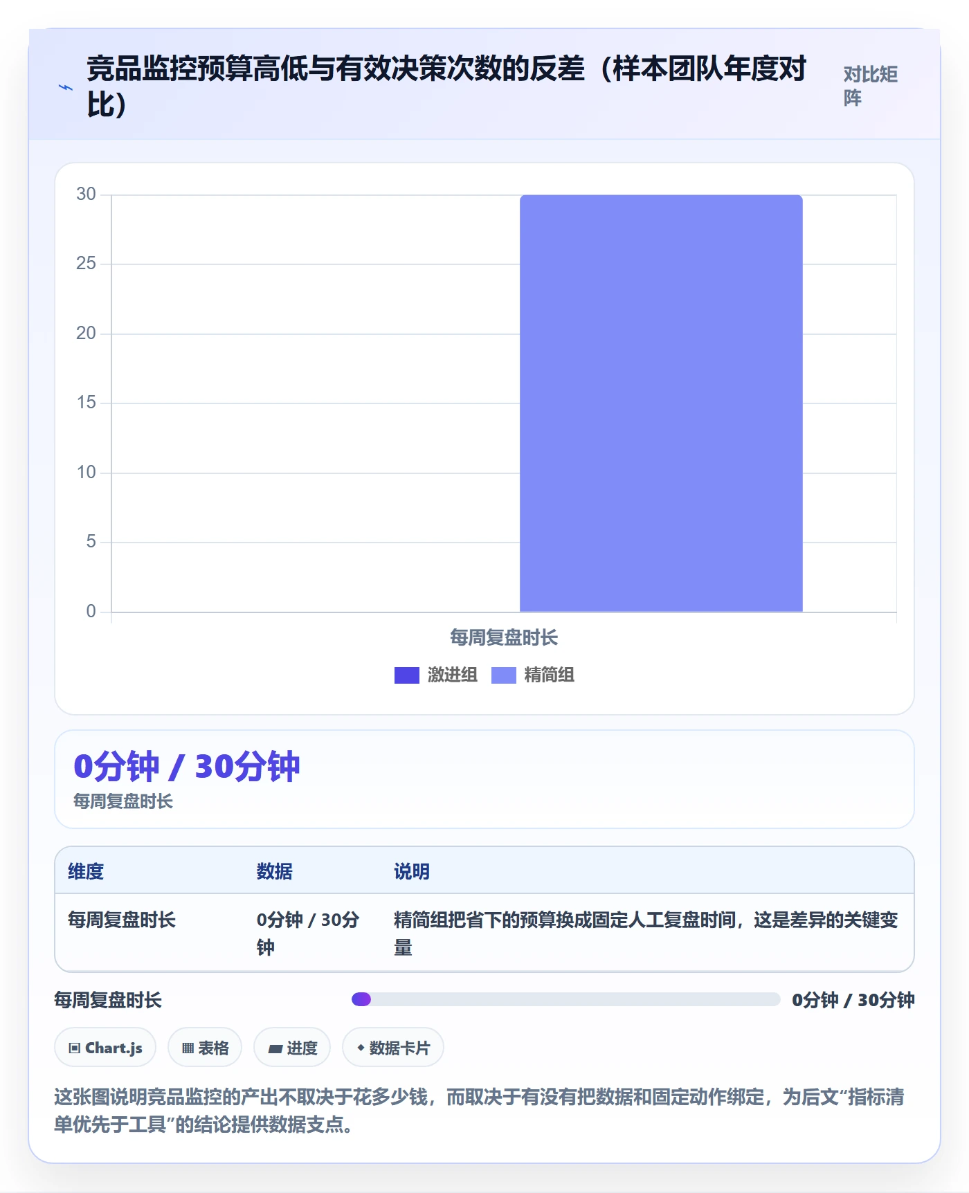 亚马逊软件年度规划全解析:重点看懂竞品监控