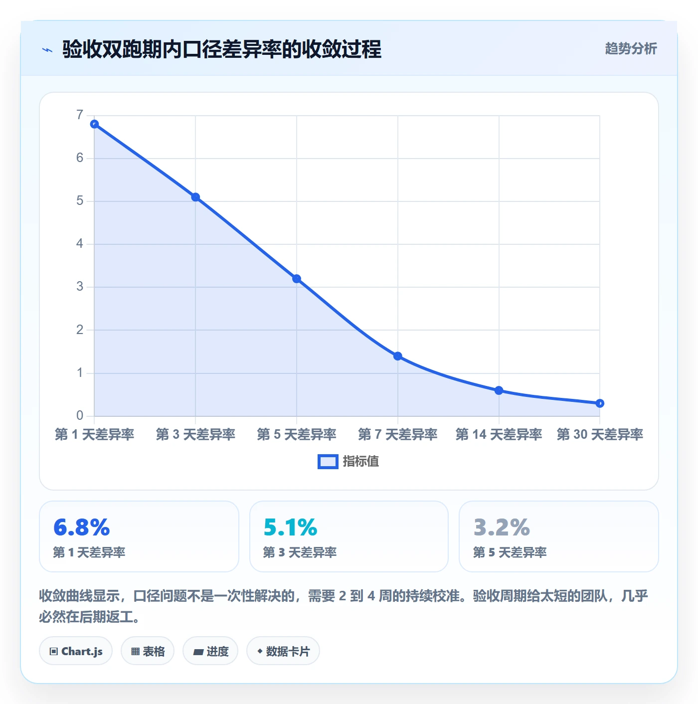 亚马逊软件检查方法：通过数据报表评估日常管理质量