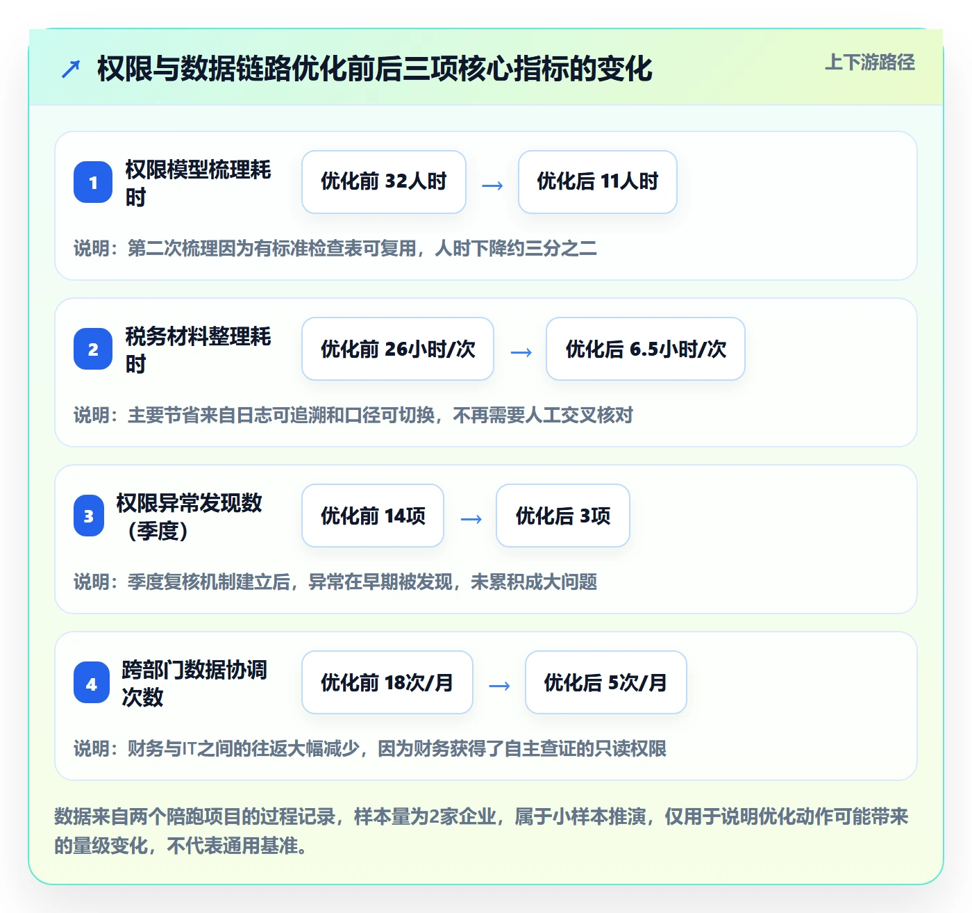 erp跨境电商优化清单:权限管理与税务筹划的关键动作