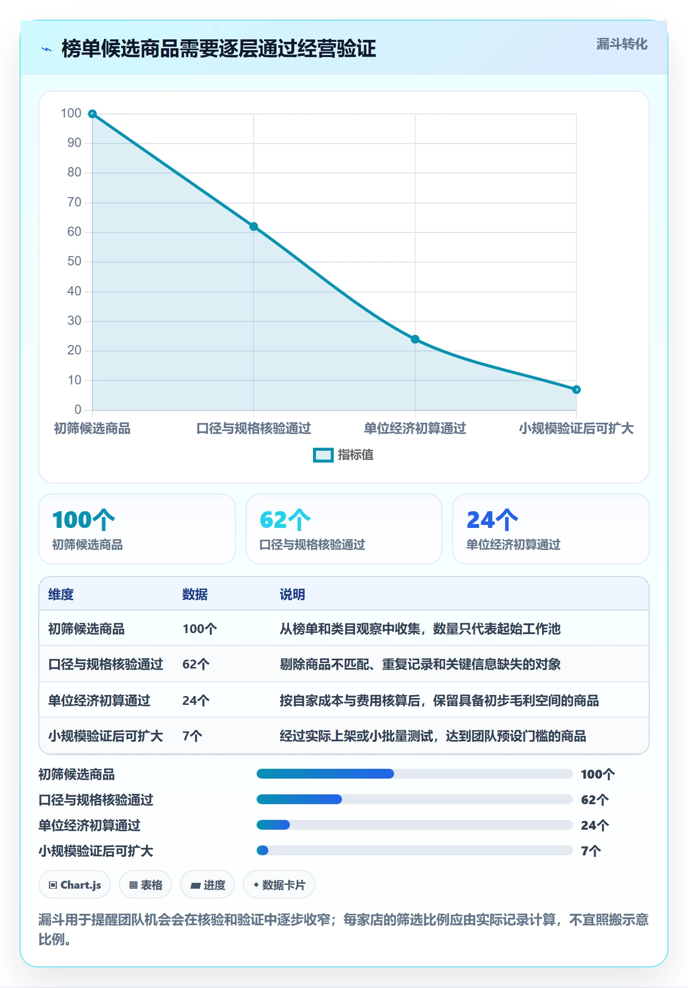 电商数据查询网站管理模板：围绕平台榜单开展中小商家