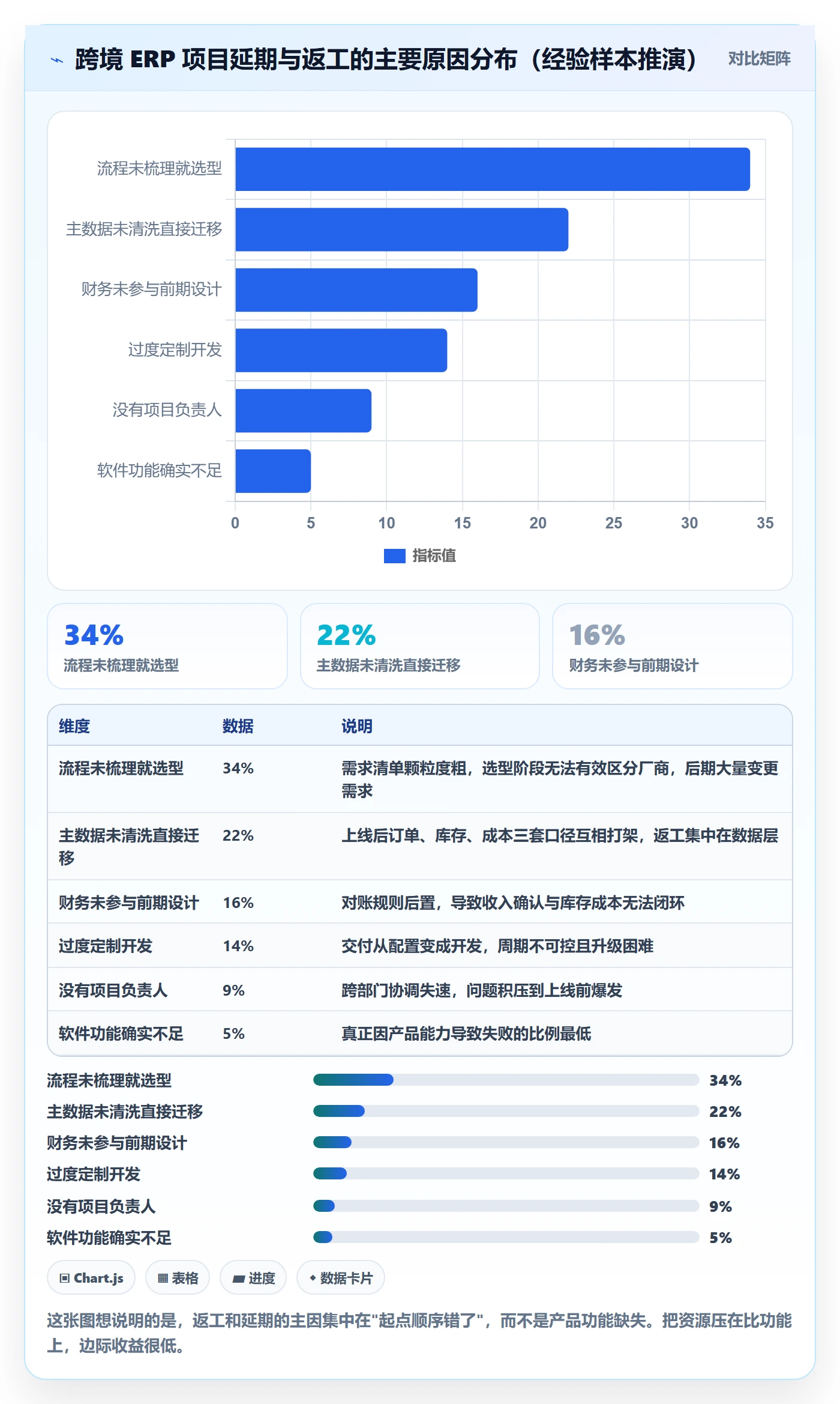 erp跨境电商流程设计：系统实施从哪里开始