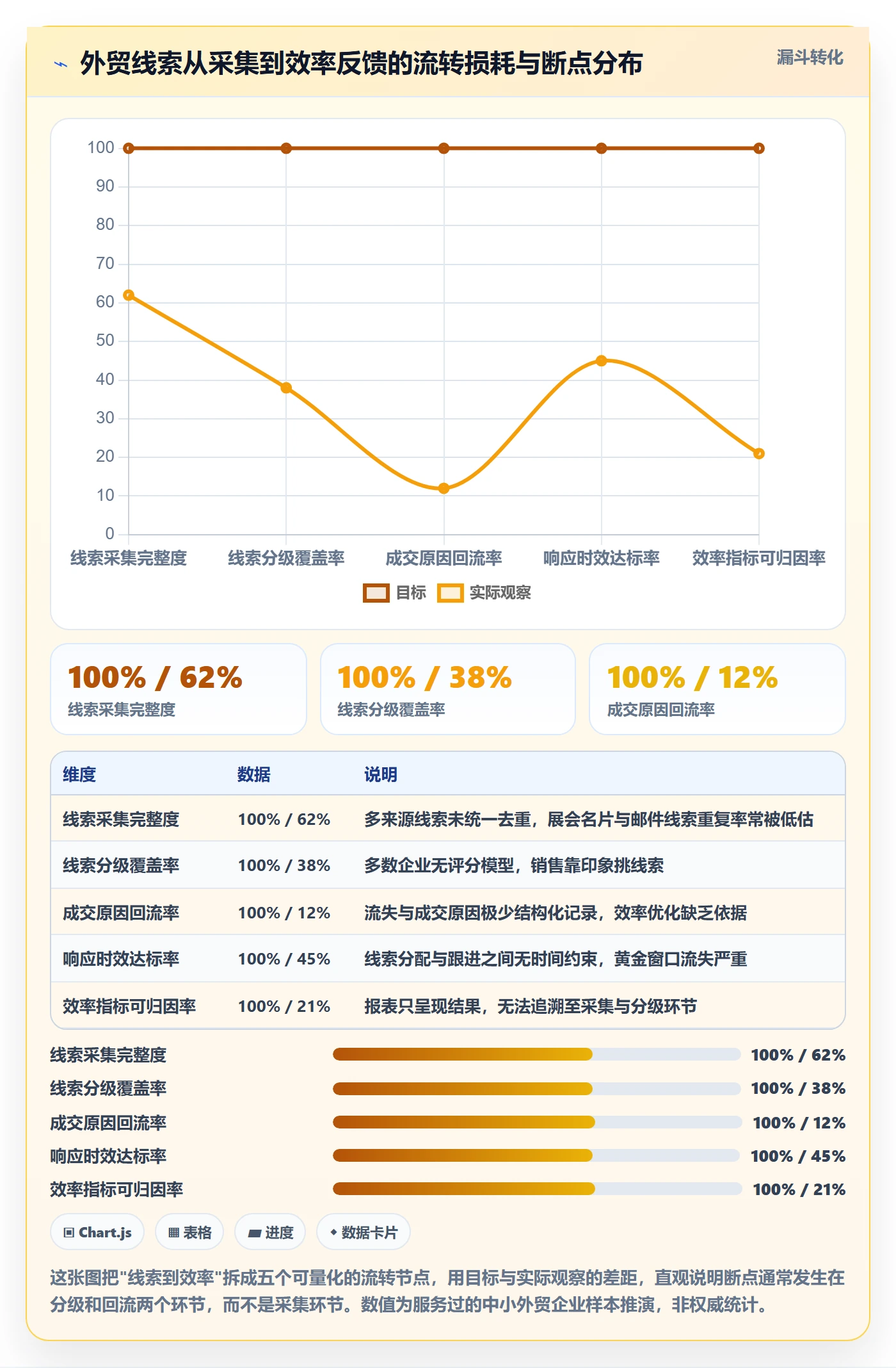 外贸数据分析平台规划方法：销售线索与效率提升如何衔接