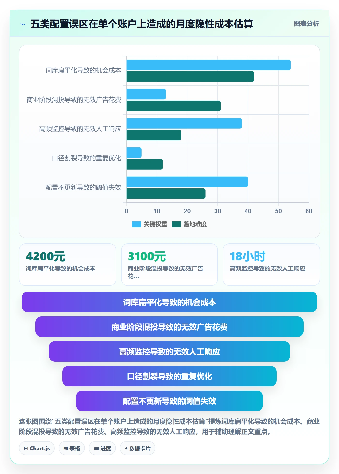 亚马逊软件配置指南：关键词工具需要哪些增长策略设置