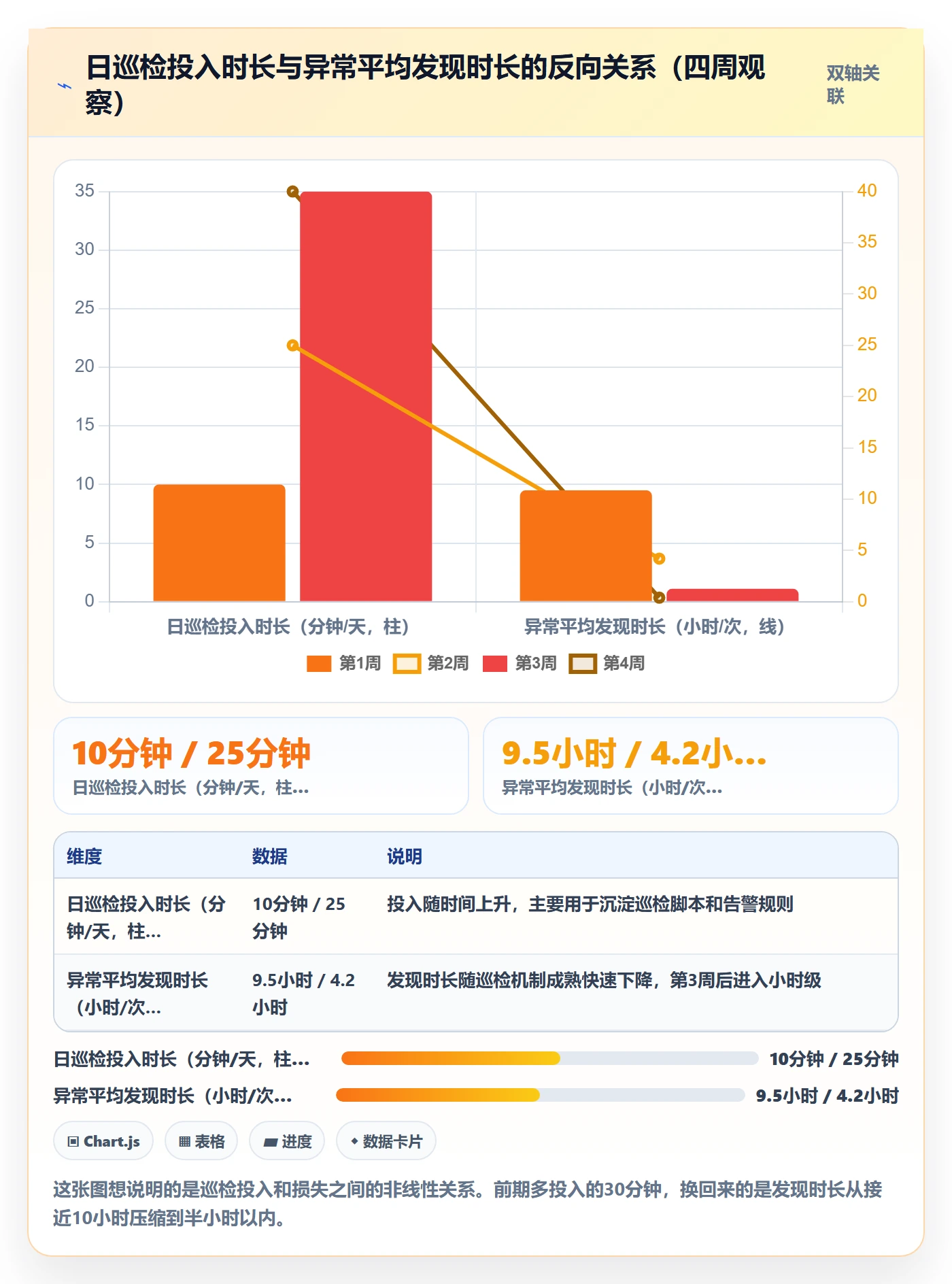 erp跨境电商落地清单：物流对接相关的日常管理事项