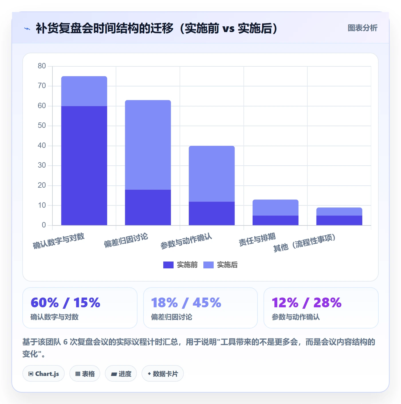 erp跨境电商实施路径：采购补货如何完成数据复盘