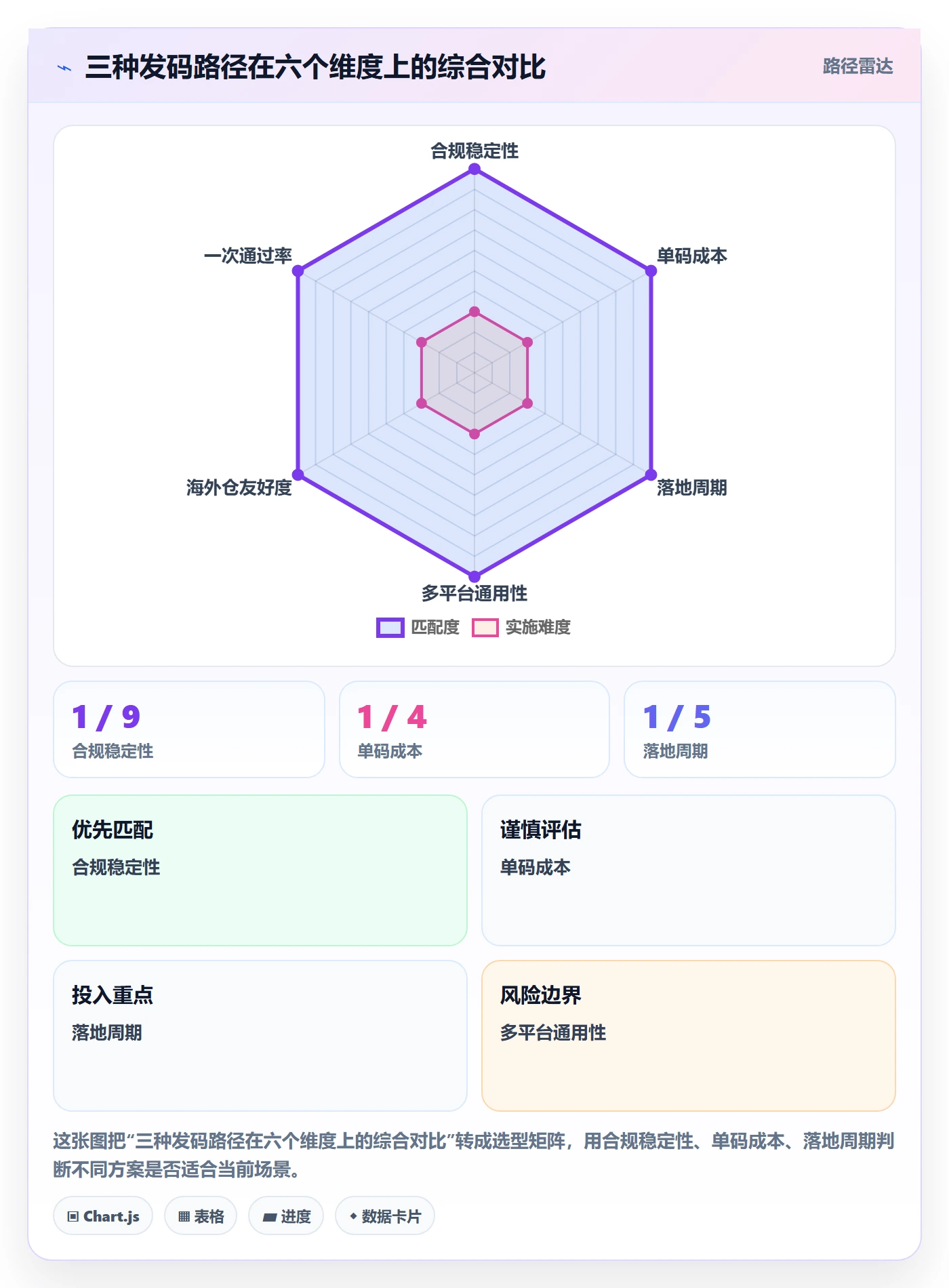 UPC码操作手册：平台审核对应的海外仓管理步骤