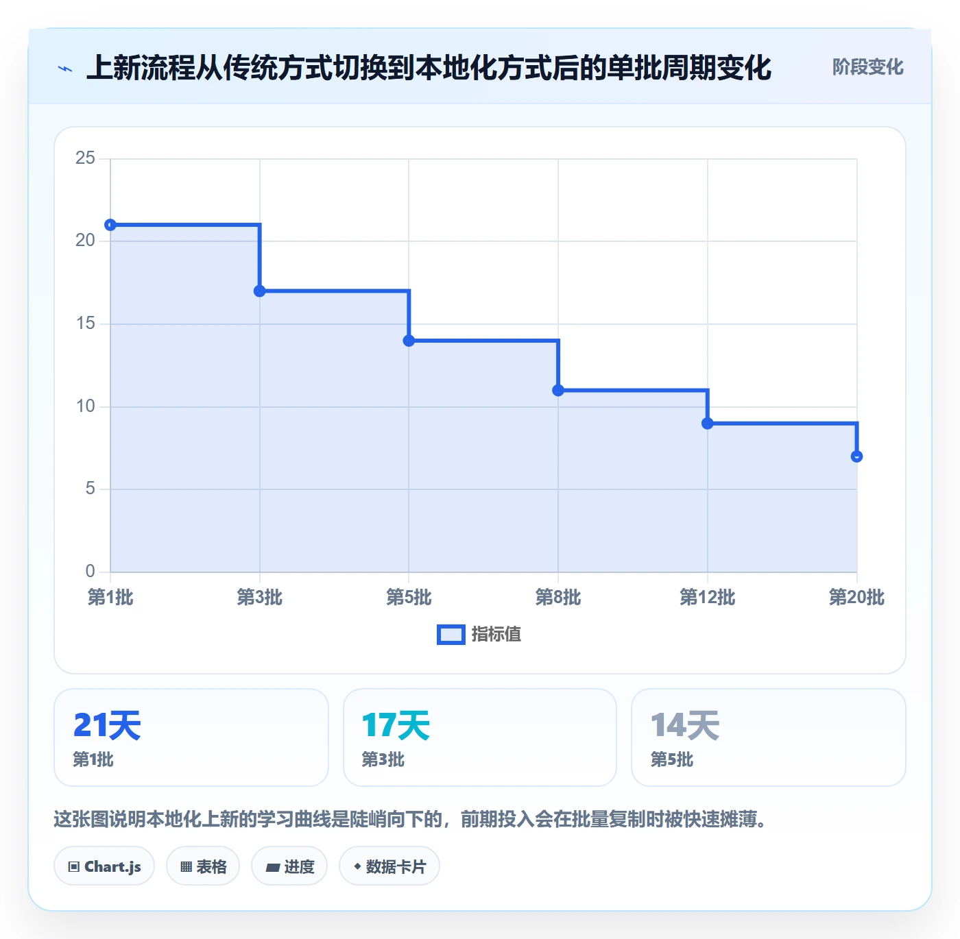 跨境电商运营怎么优化？先从选品上新的本地化运营入手