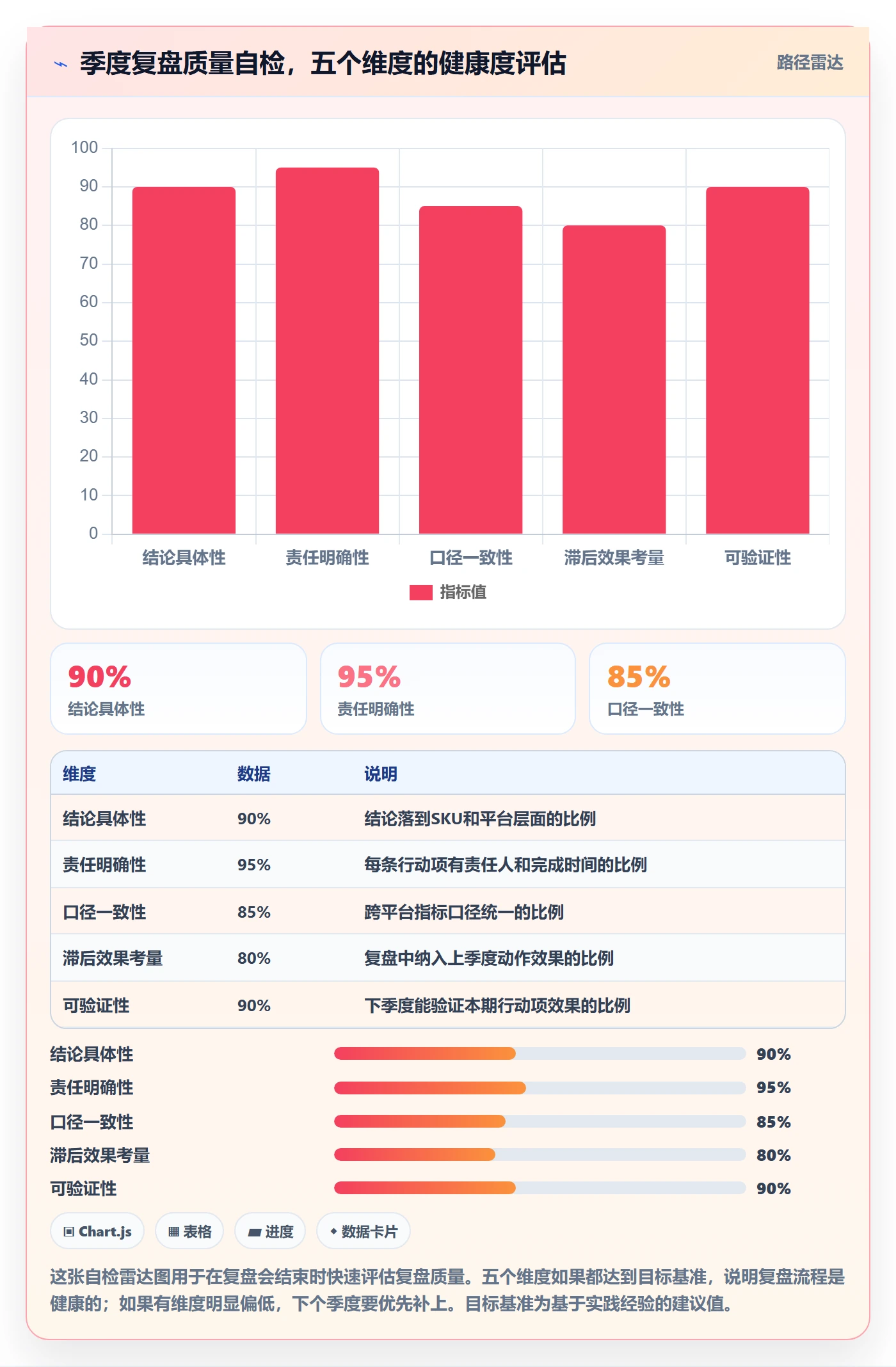 erp跨境电商操作手册：多平台刊登对应的季度复盘步骤