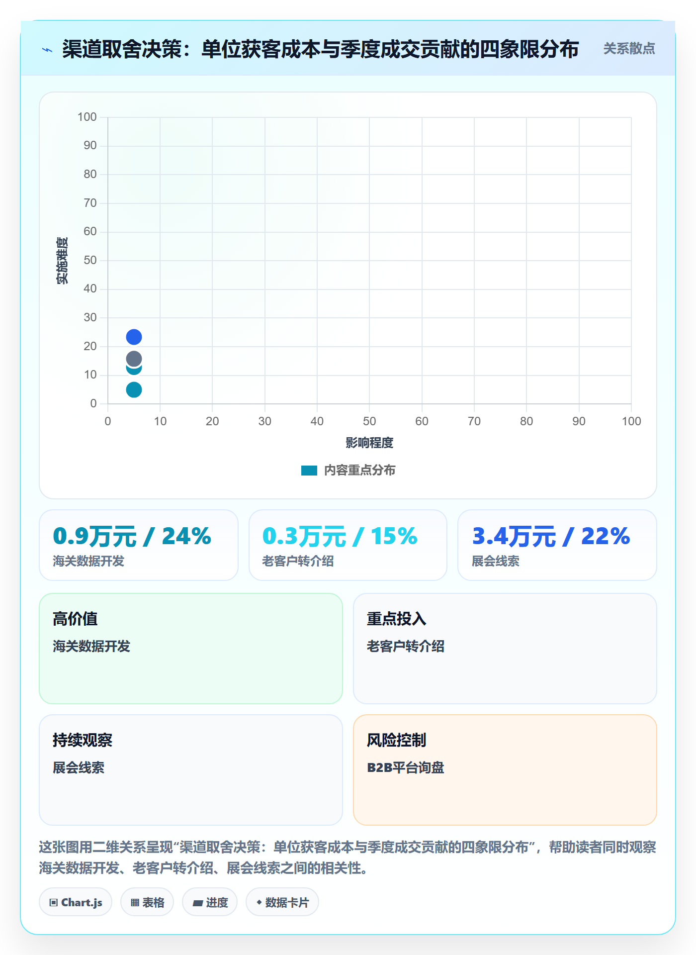 外贸数据分析平台季度复盘：销售线索从哪里开始