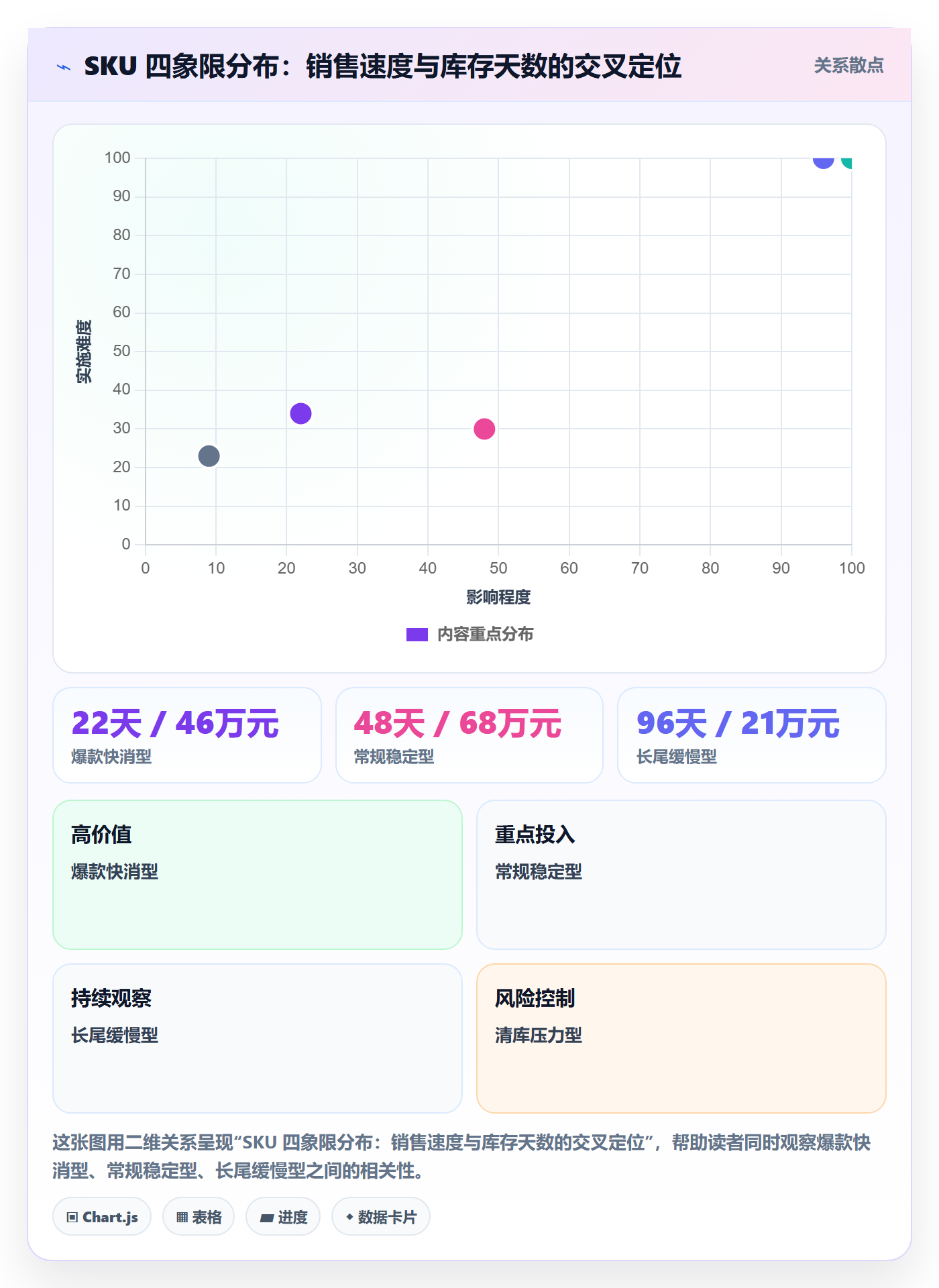 亚马逊软件能力清单：案例拆解需要覆盖哪些库存管理事项