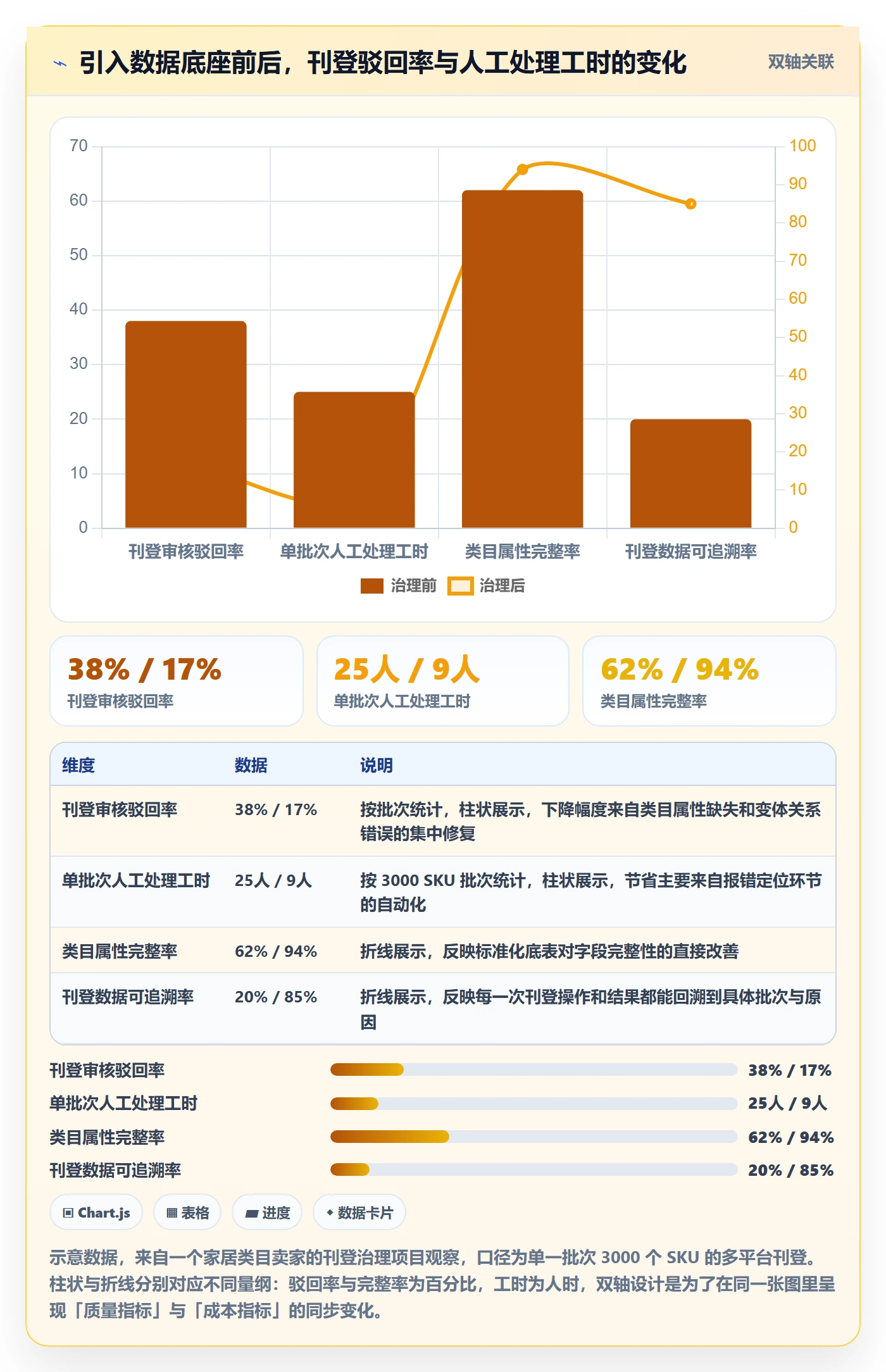 erp跨境电商避坑指南：多平台刊登环节的工具对比要注意什么