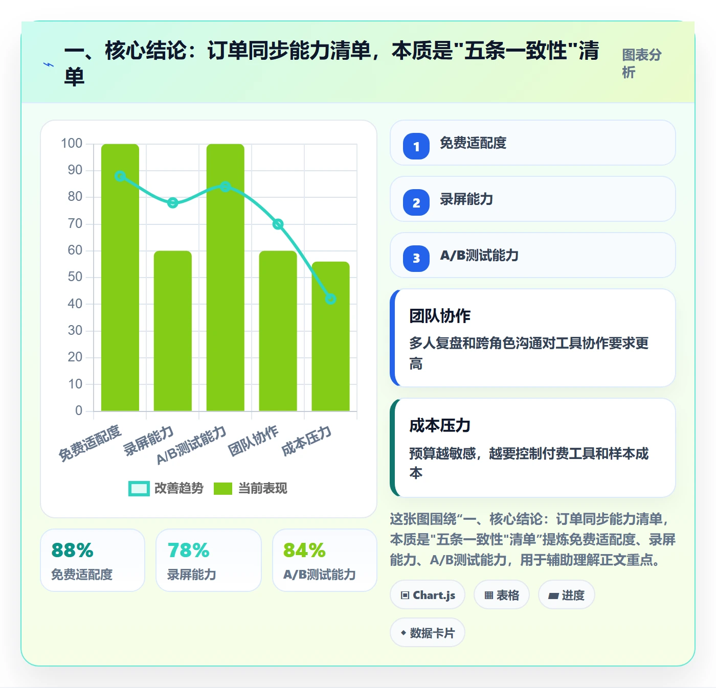 erp跨境电商能力清单：日常管理需要覆盖哪些订单同步事项