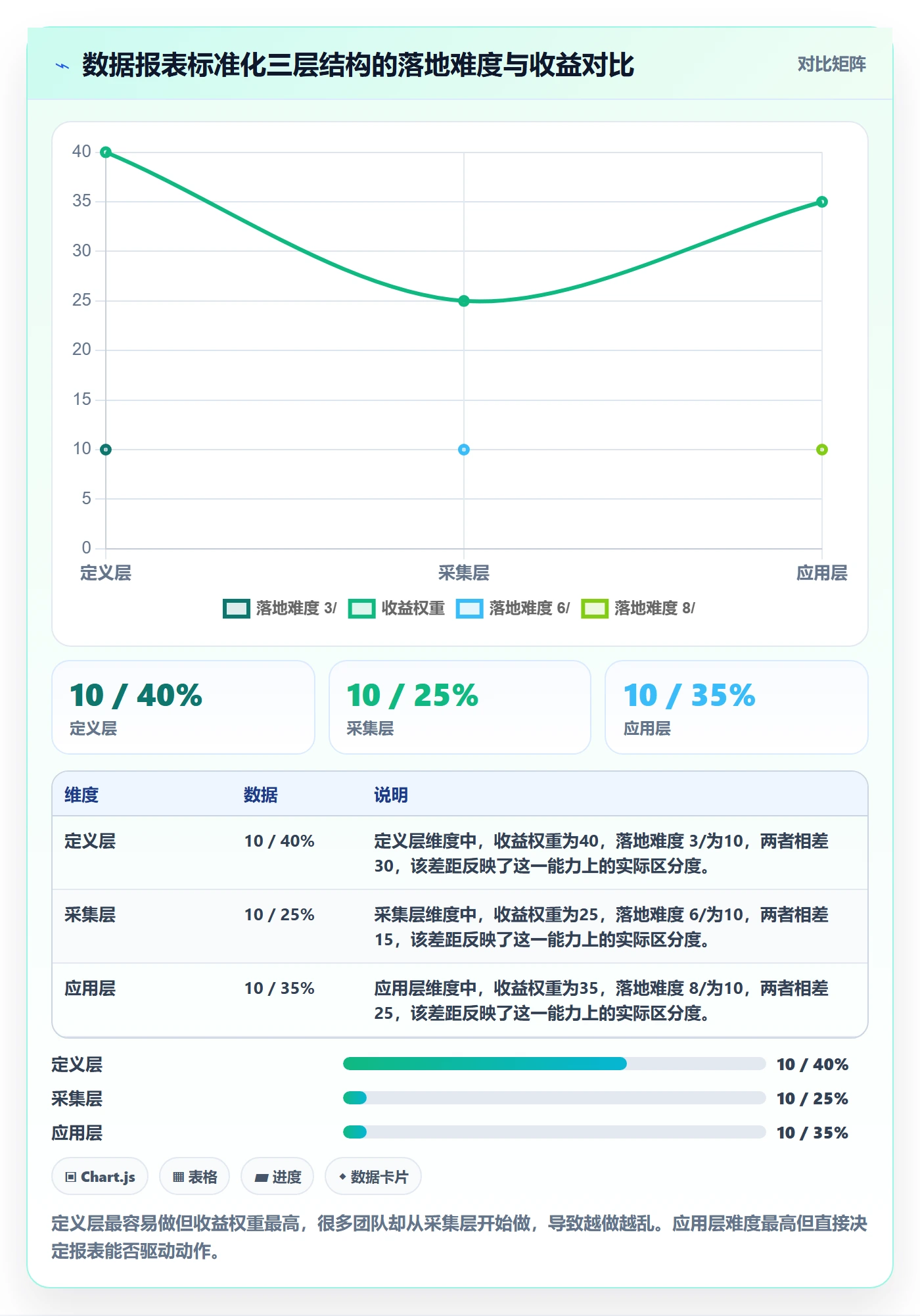 亚马逊软件场景解析：数据报表中的标准化管理怎么处理