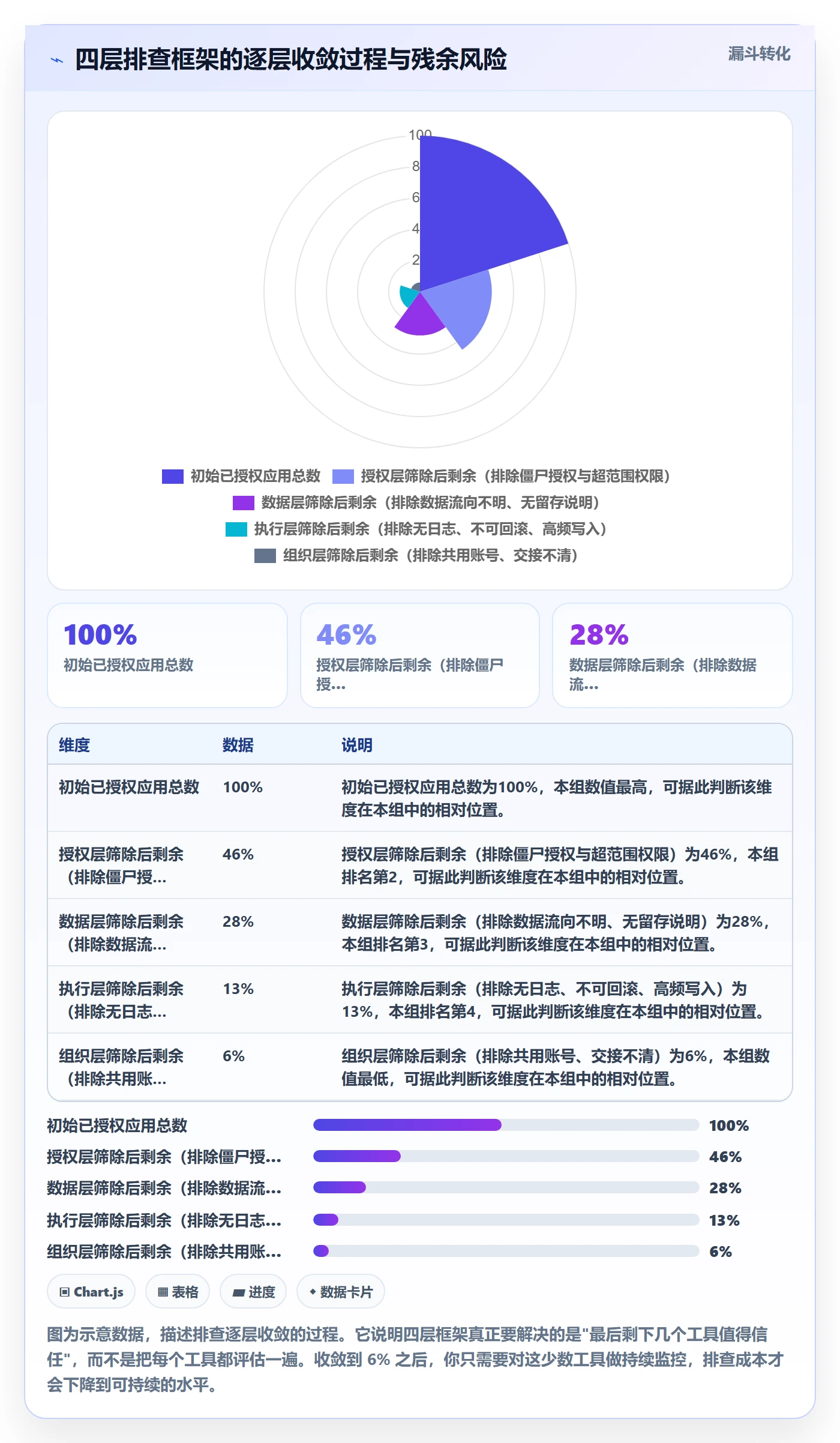 亚马逊软件风险排查全解析：重点看懂广告管理