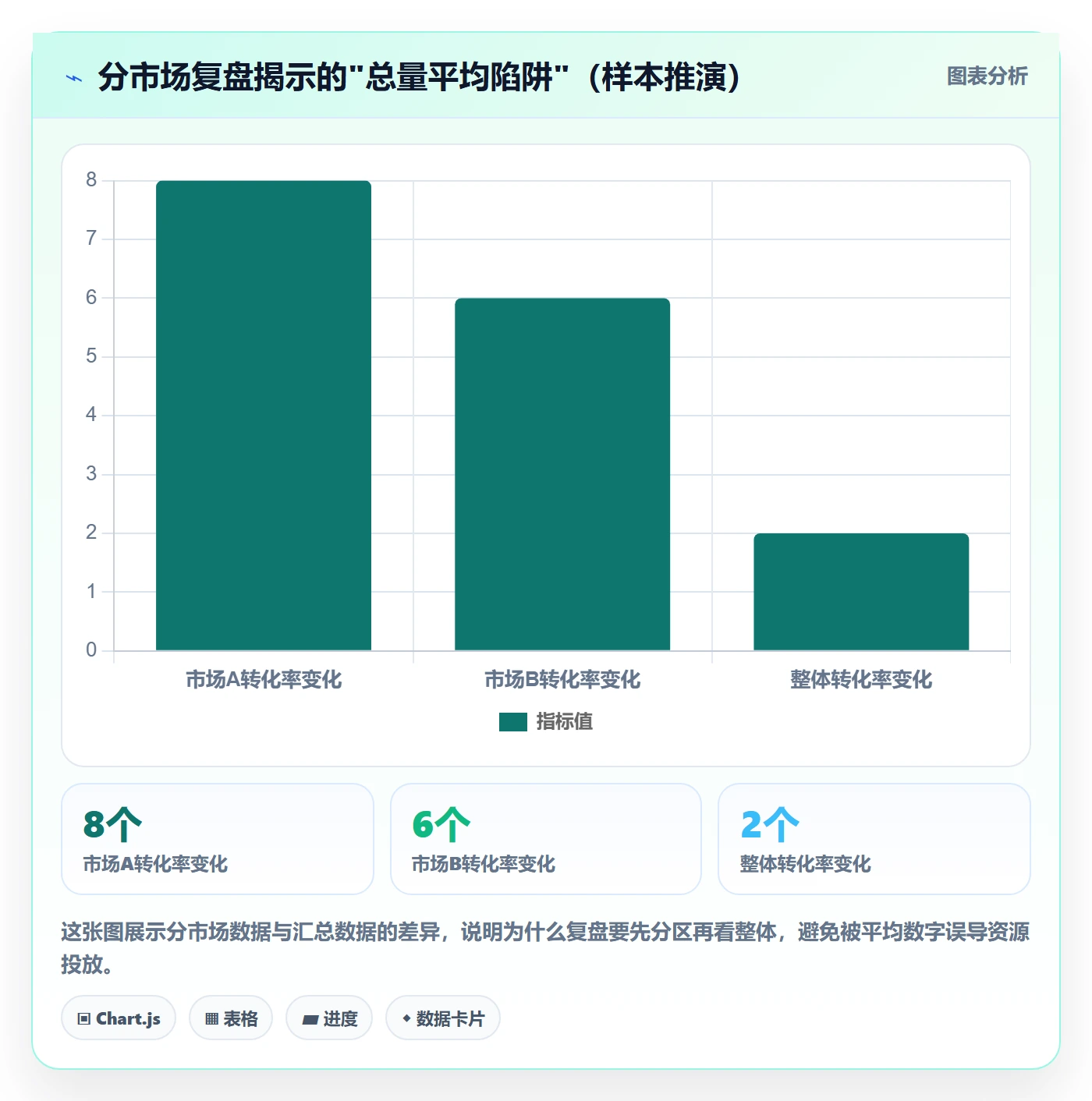 外贸数据分析平台实践指南：销售线索的本地化运营怎样更有效