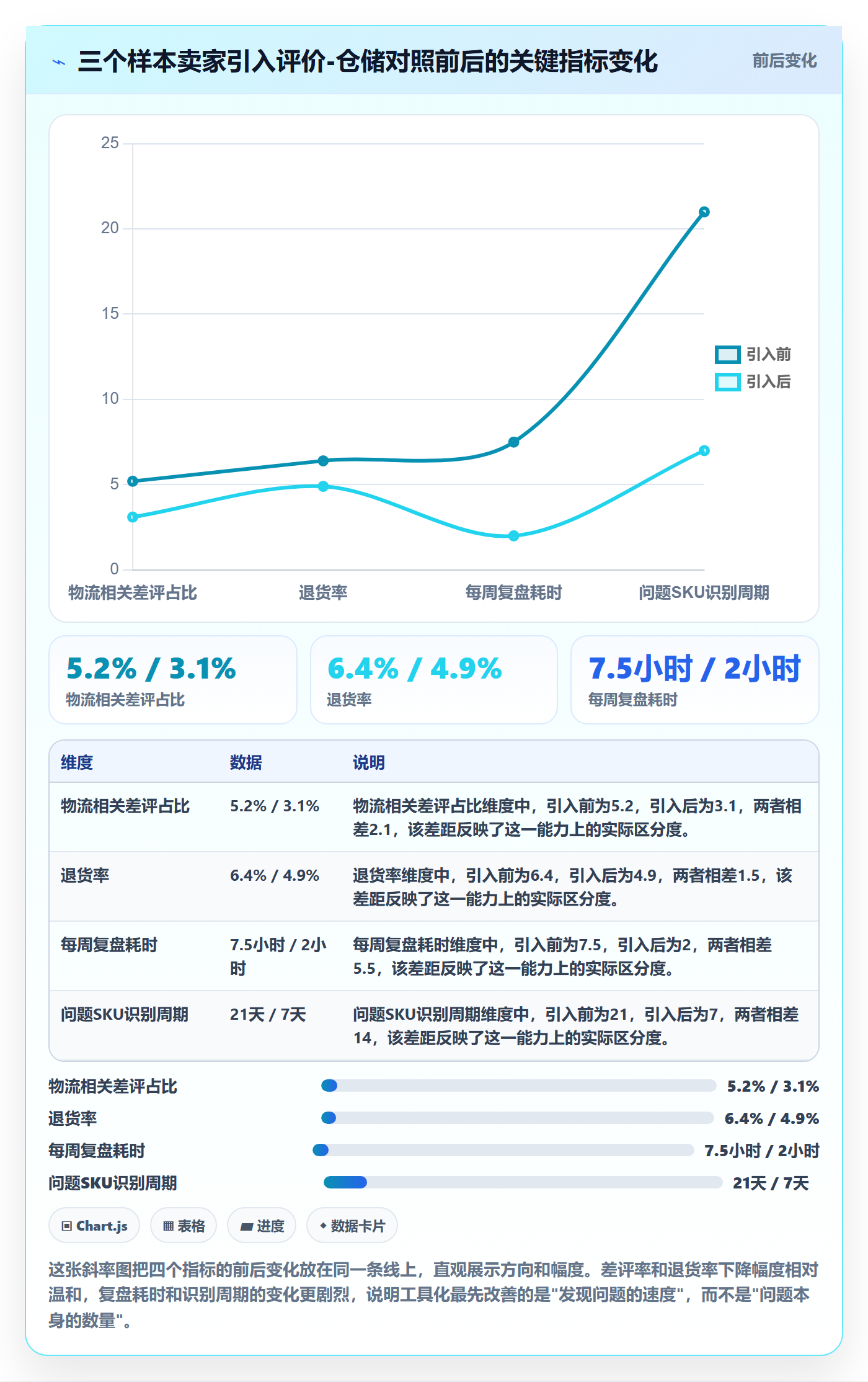 商品分析管理模板：围绕用户评价开展海外仓管理