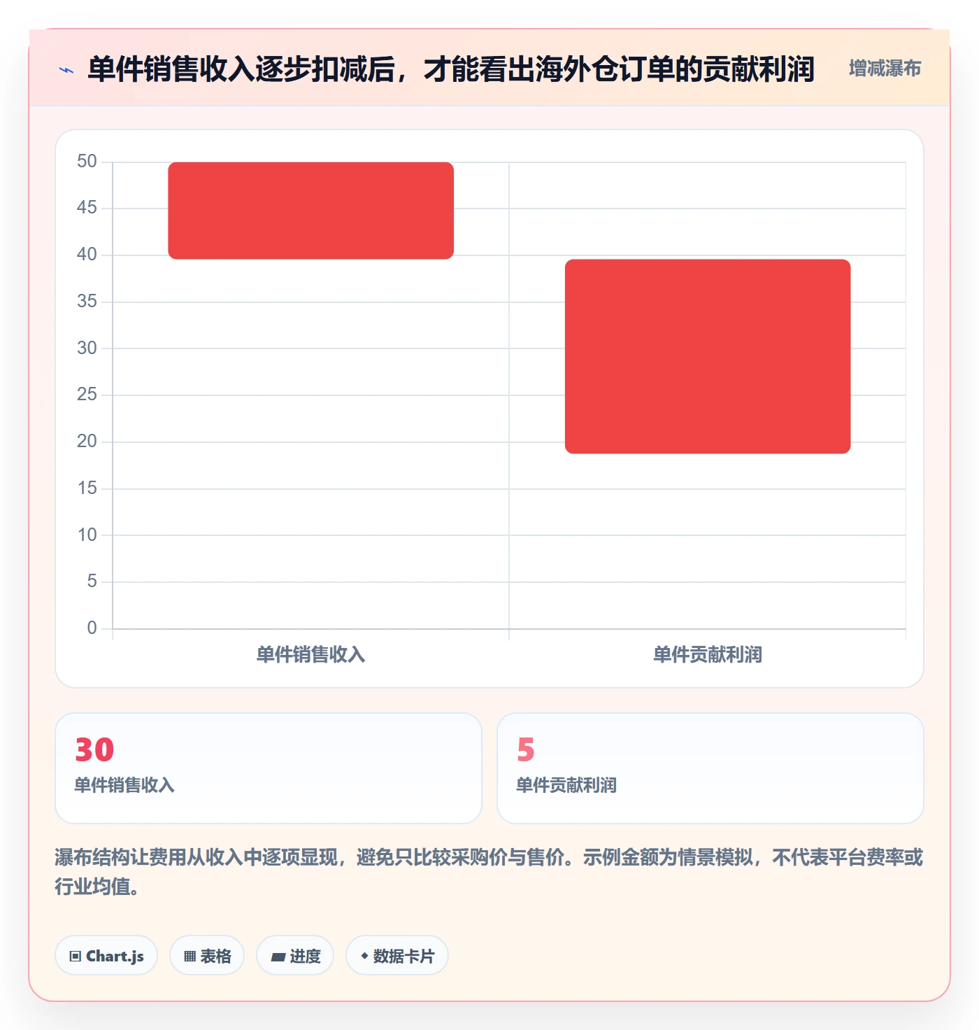 temu优化清单:平台入驻与海外仓管理的关键动作
