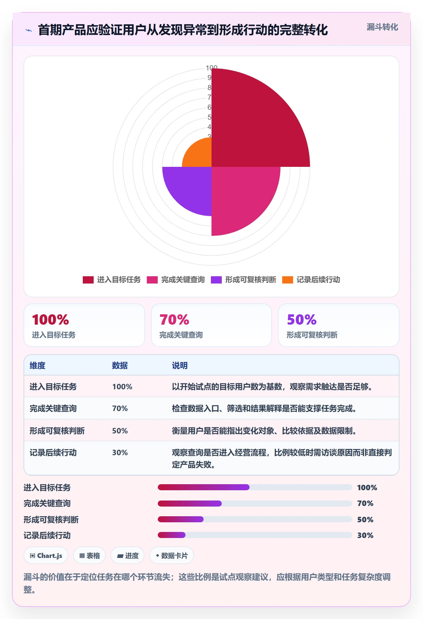 电商数据查询网站规划方法：行业趋势与落地案例如何衔接
