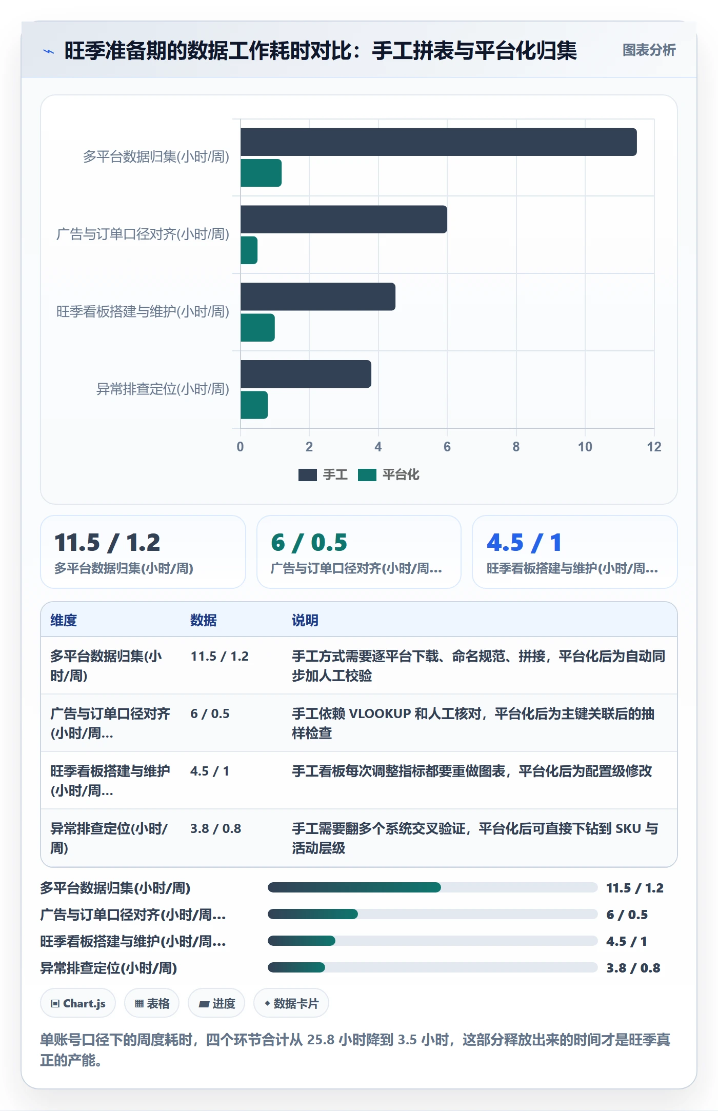 跨境电商运营进阶课：围绕广告投放完善旺季准备