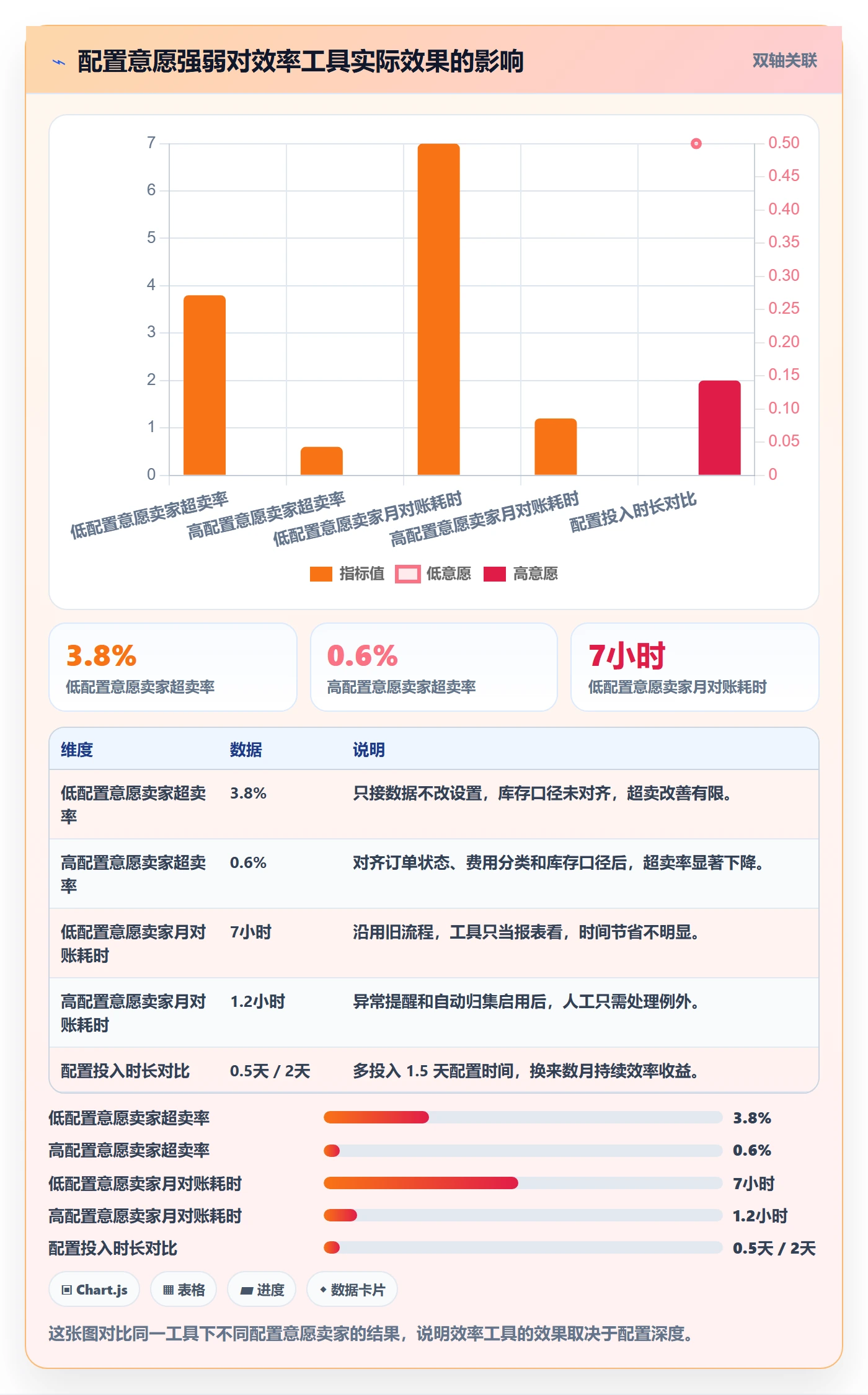 跨境电商一站式服务配置指南：平台入驻需要哪些效率提升设置