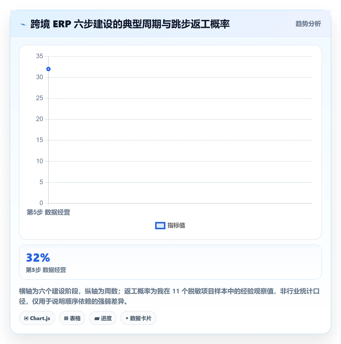 erp跨境电商建设路线：从订单同步到税务筹划分几步