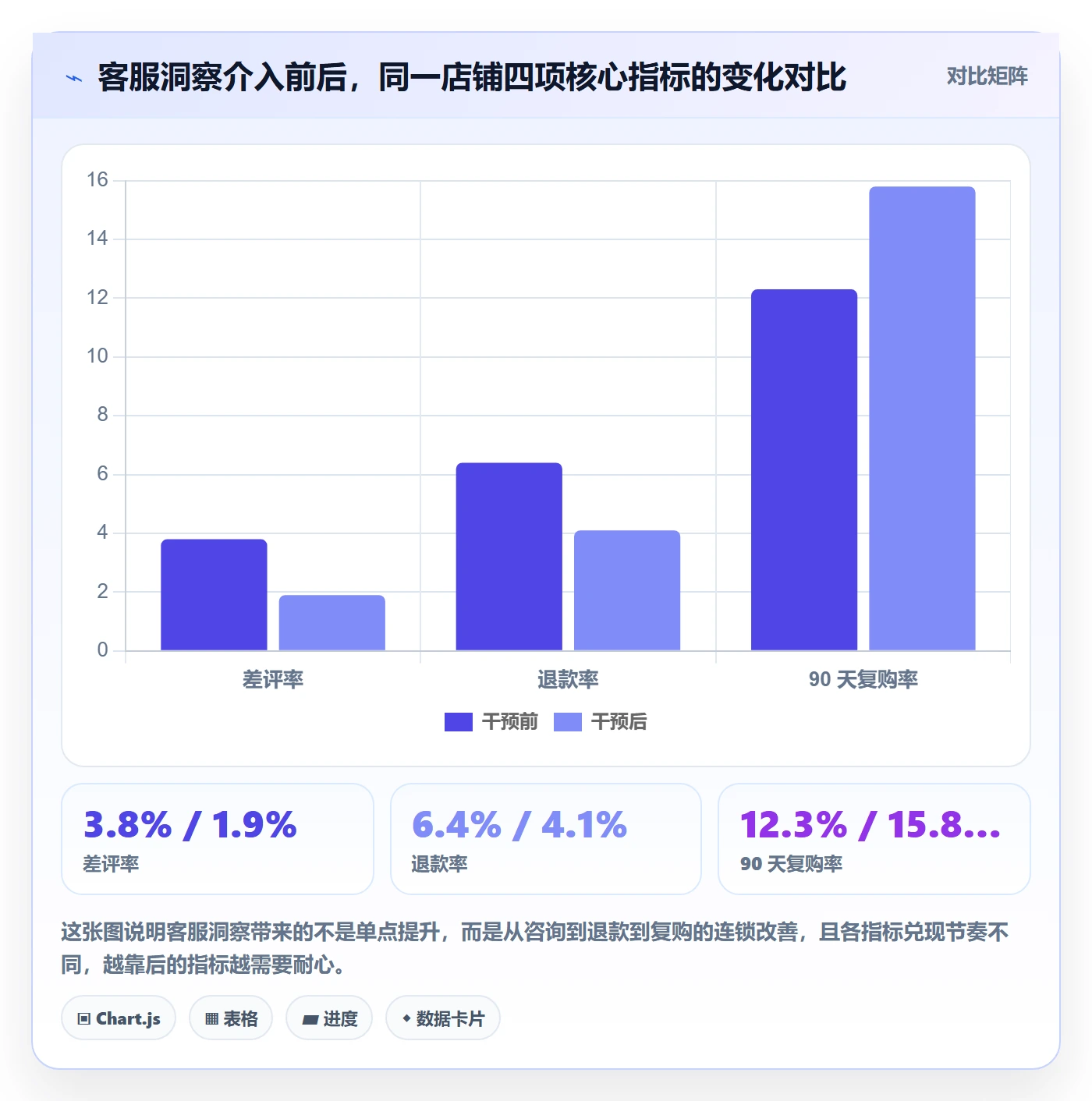 跨境电商运营怎么优化？先从客户服务的案例拆解入手