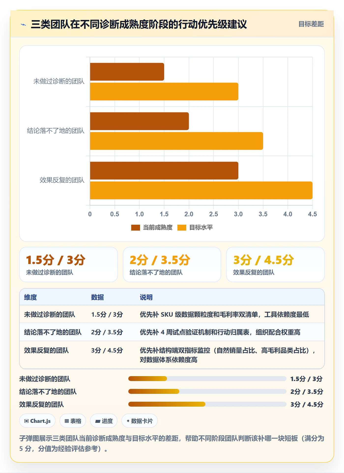 商品分析问题诊断：利润空间如何用落地案例改进