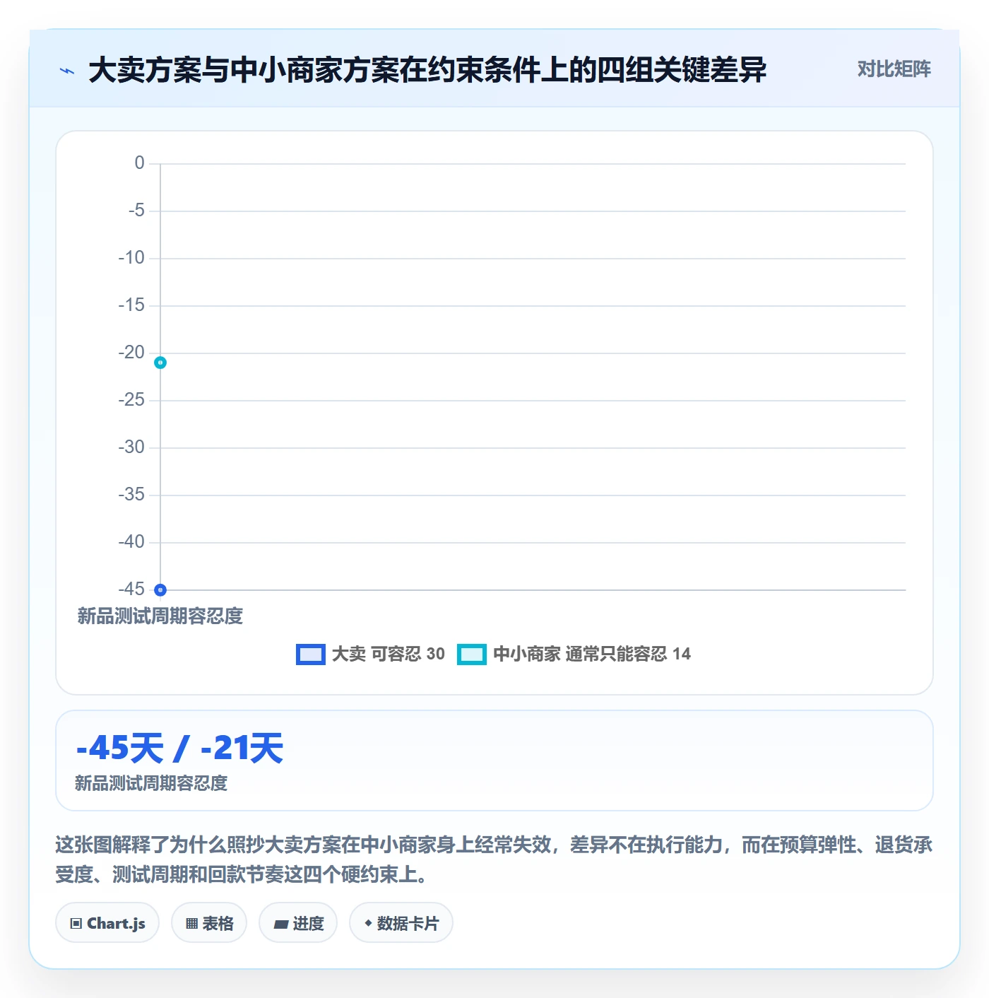 跨境电商运营决策指南：用中小商家判断广告投放方案