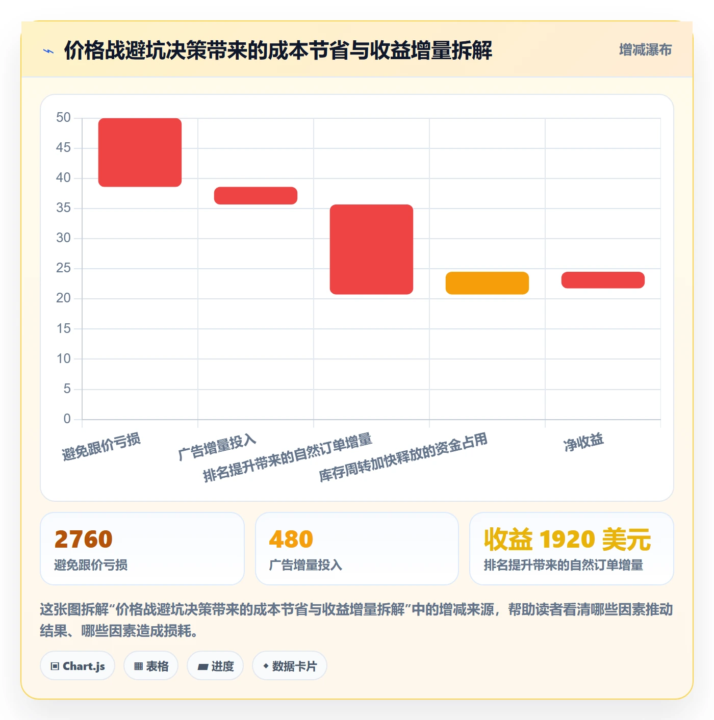亚马逊软件实用方法：围绕竞品监控建立新手避坑