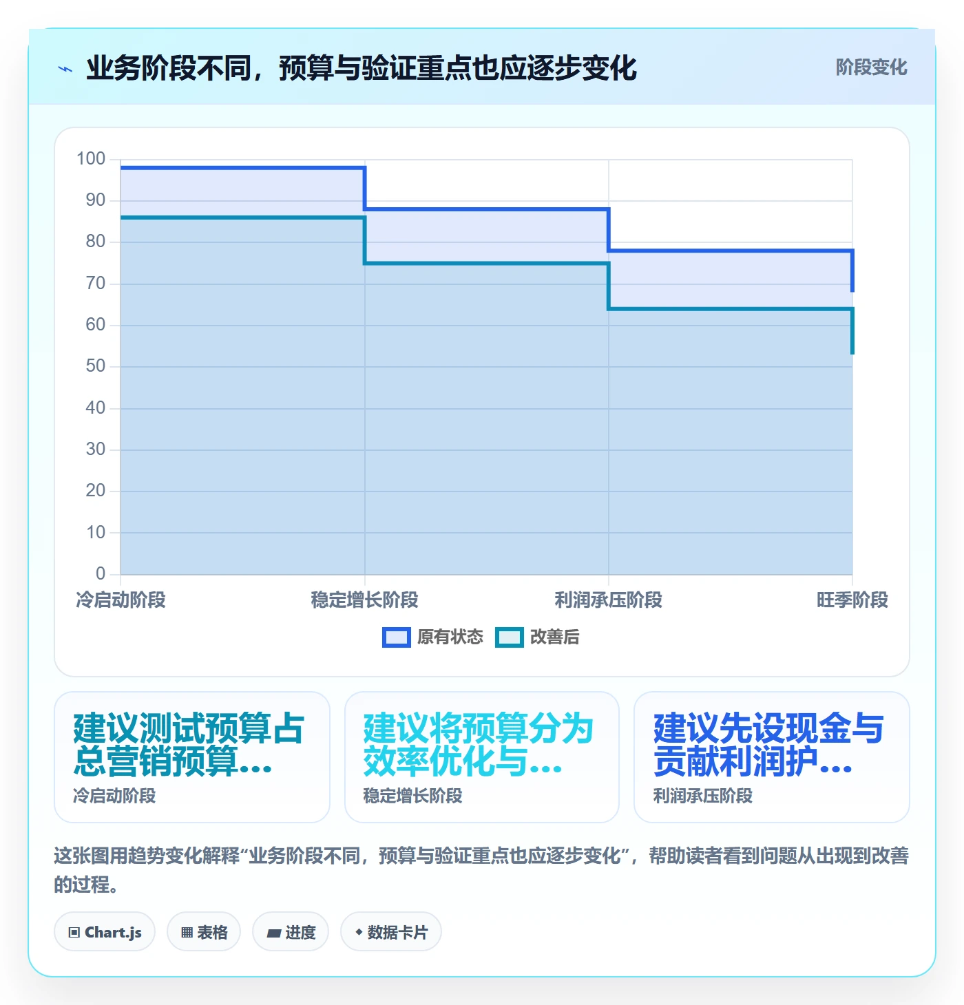 跨境电商优化清单：品牌增长与数据复盘的关键动作