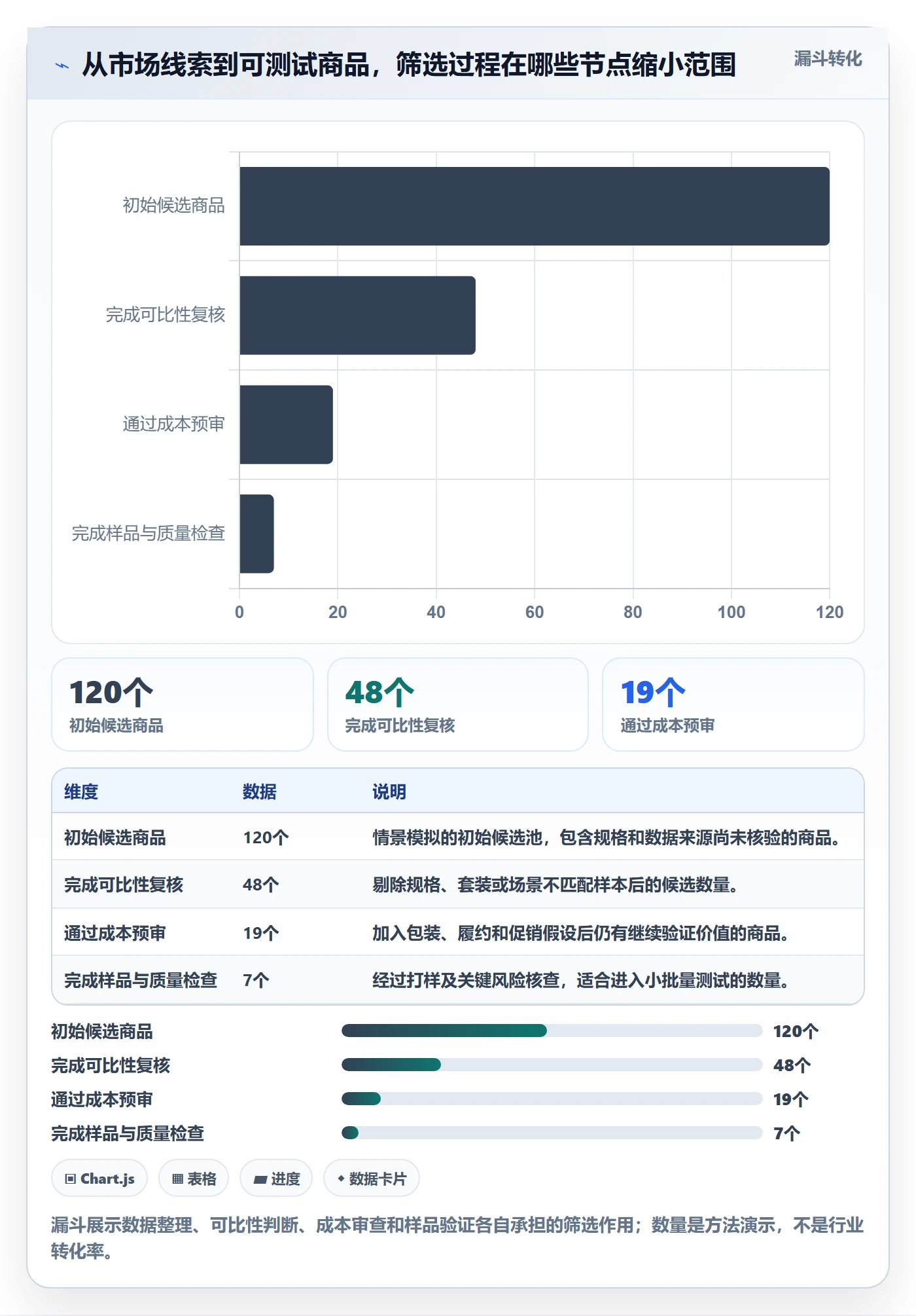 temu避坑指南：选品定价环节的落地案例要注意什么