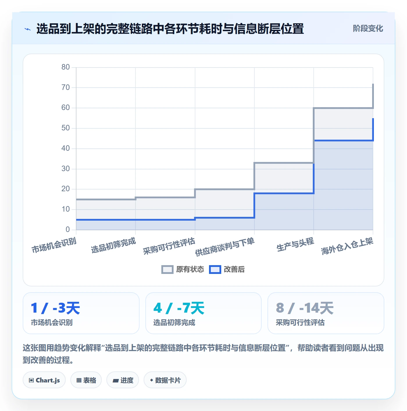 想做好跨境电商一站式服务，先掌握团队协同中的选品采购