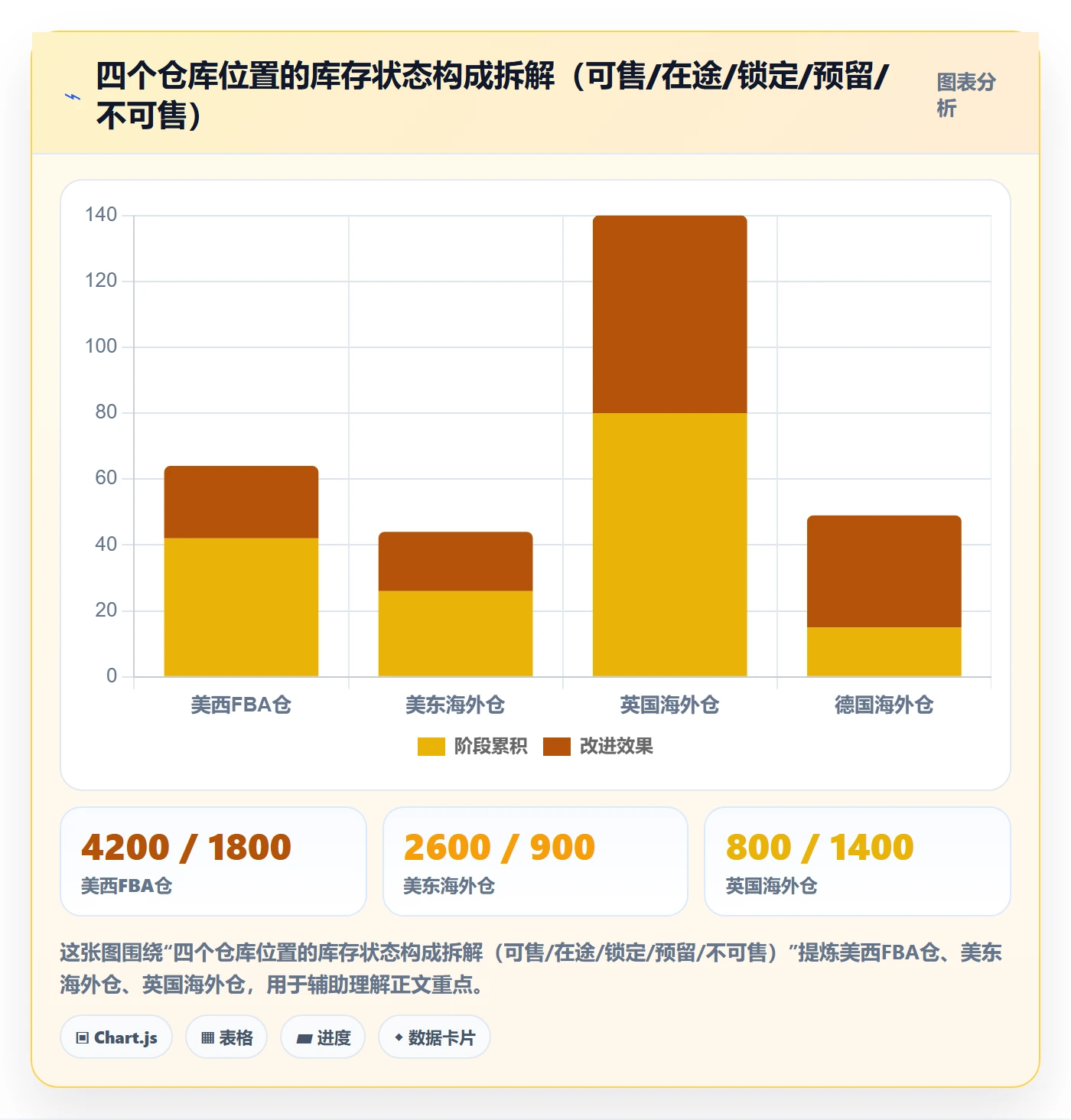 跨境电商运营场景解析：库存计划中的日常管理怎么处理