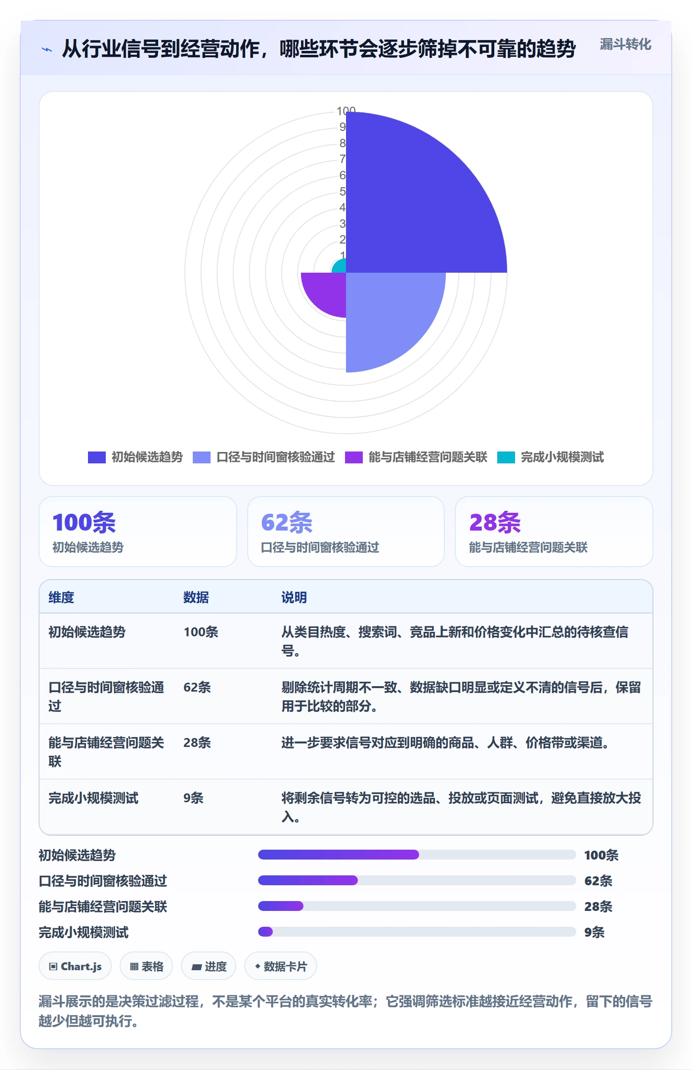 电商数据查询网站实用方法：围绕行业趋势建立工具对比