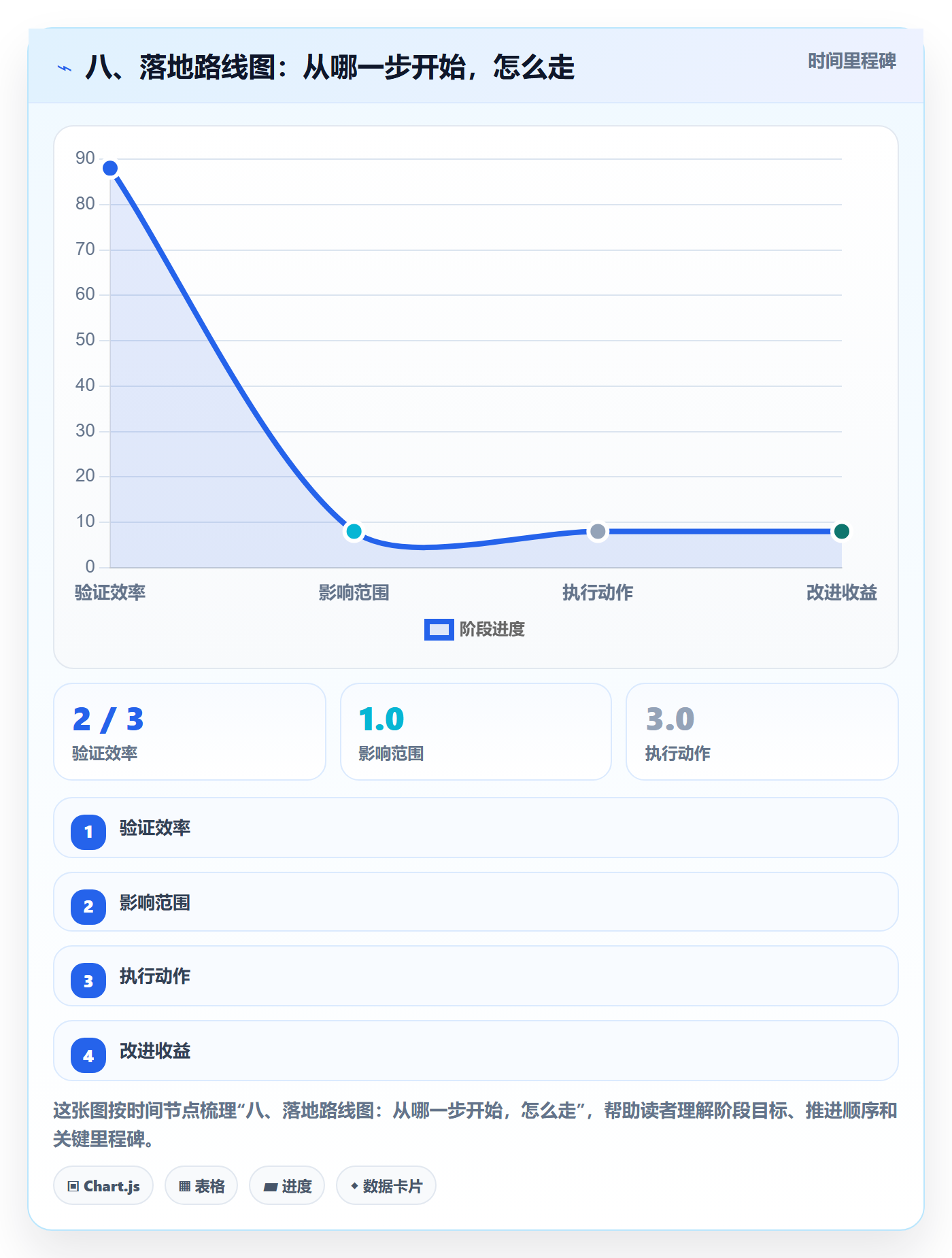 八、落地路线图:从哪一步开始,怎么走