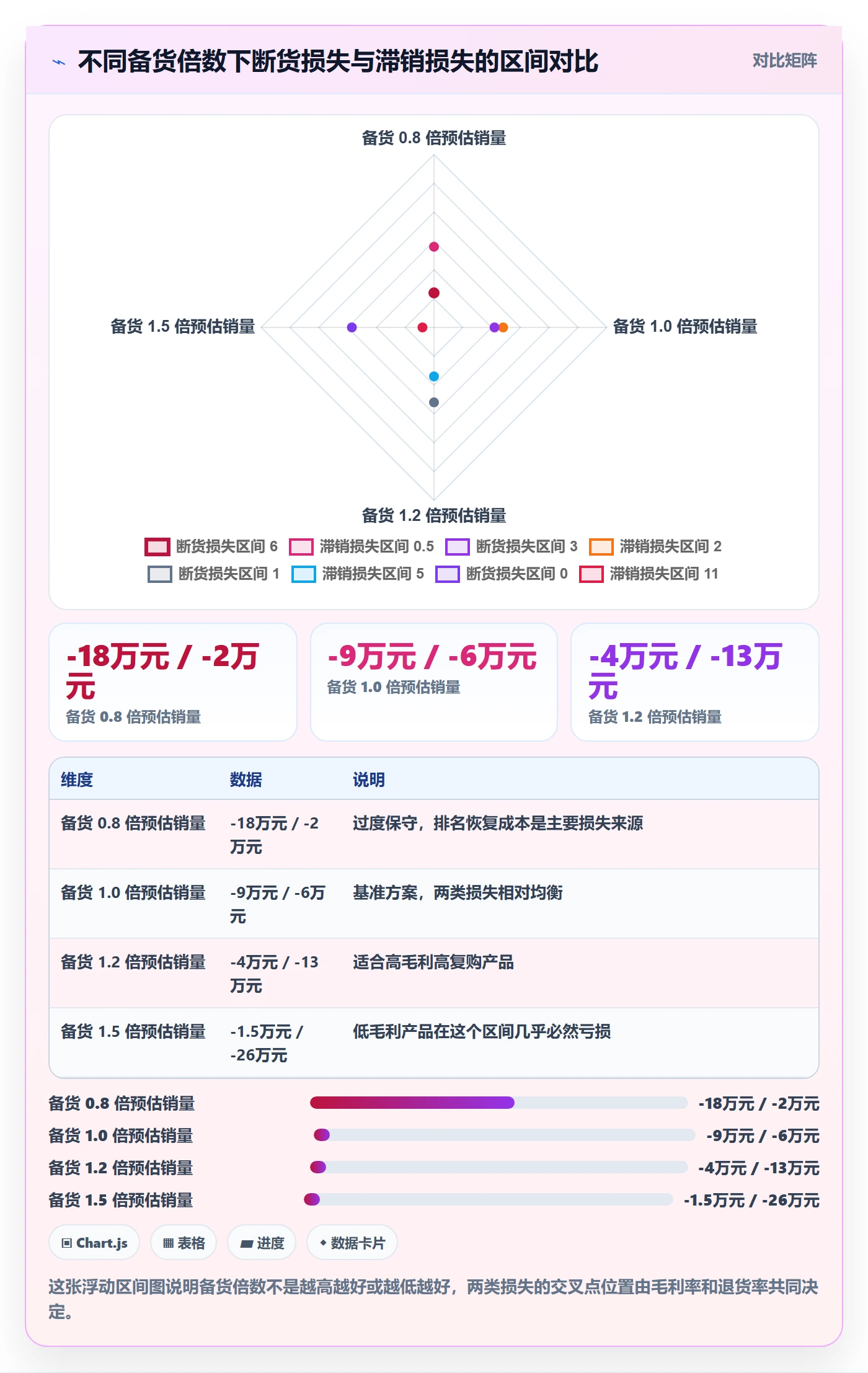 跨境电商运营操作手册：库存计划对应的趋势观察步骤