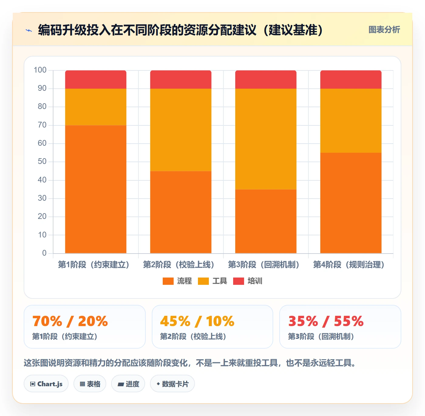 外贸数据分析平台升级方案：用平台规则改善商品编码