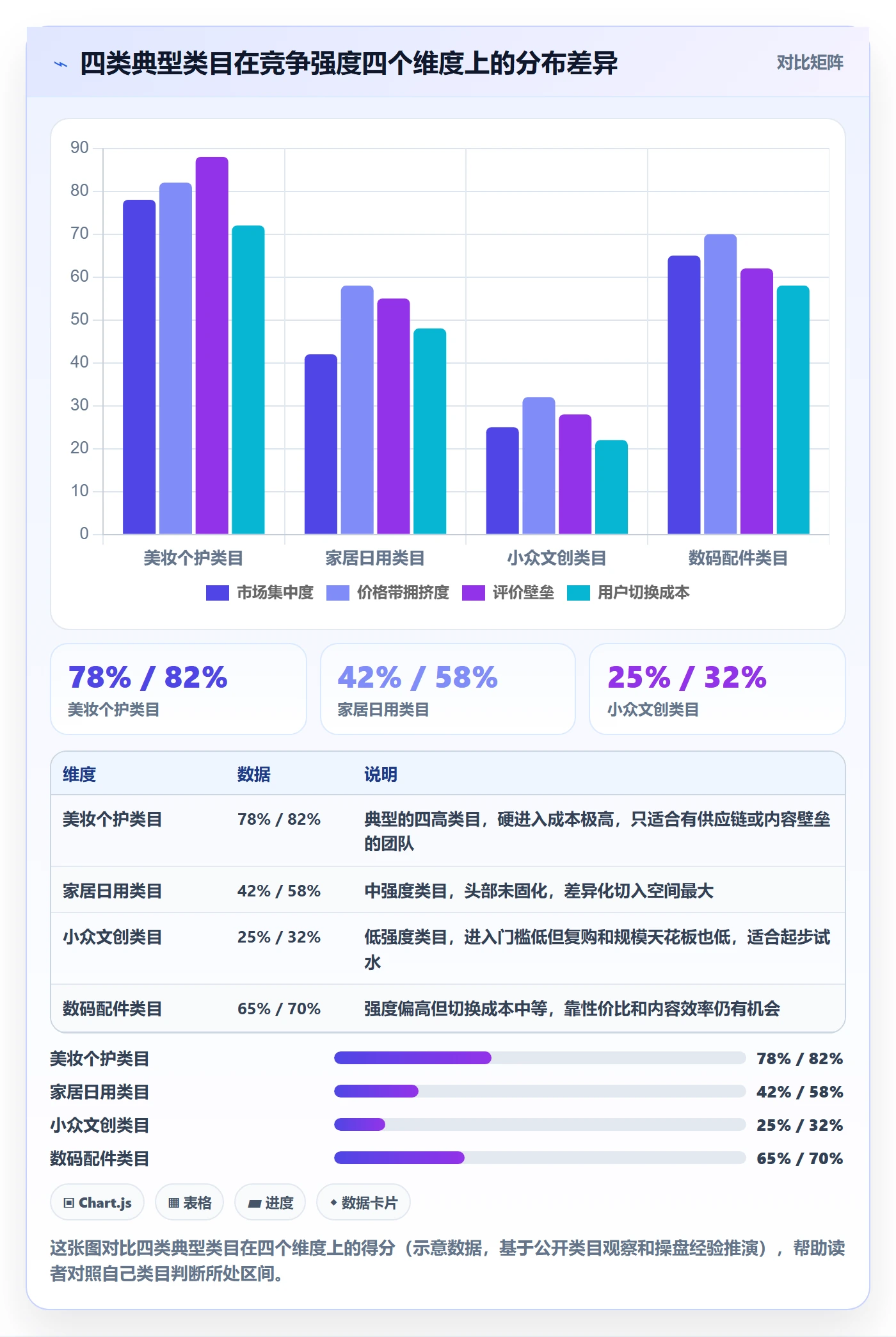 商品分析实用方法：围绕竞争强度建立流程设计
